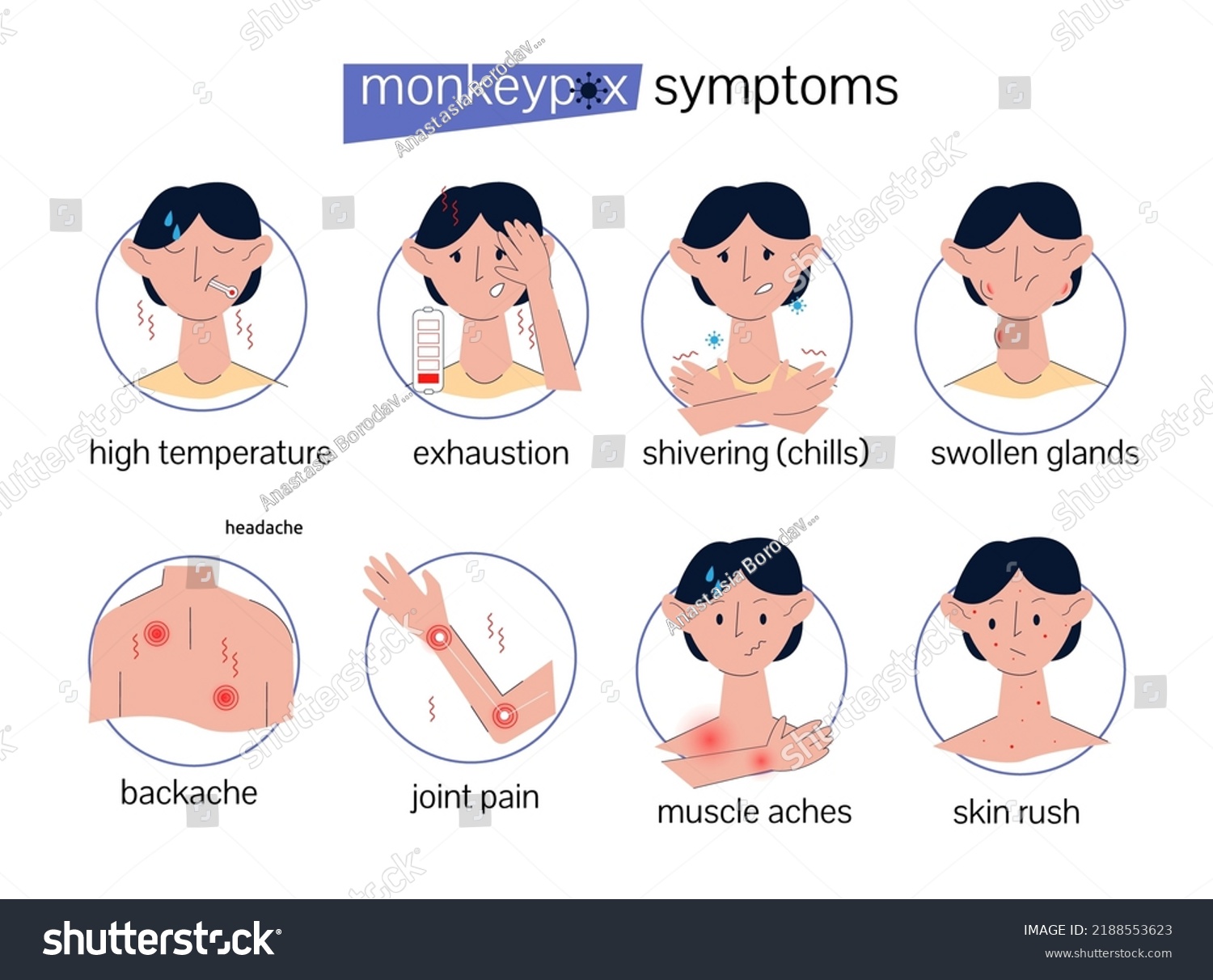 Symptoms Monkeypox Information Poster Infographics Character Stock ...