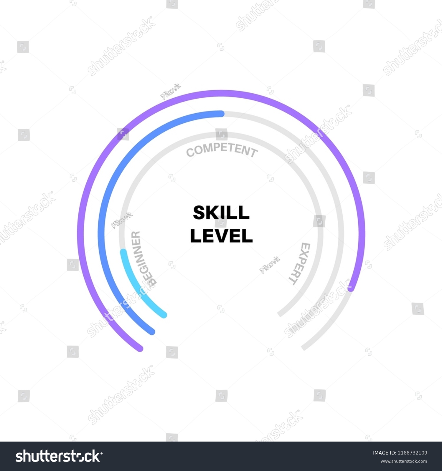 Level Skill Circle Diagram Difference Between Stock Vector (Royalty ...