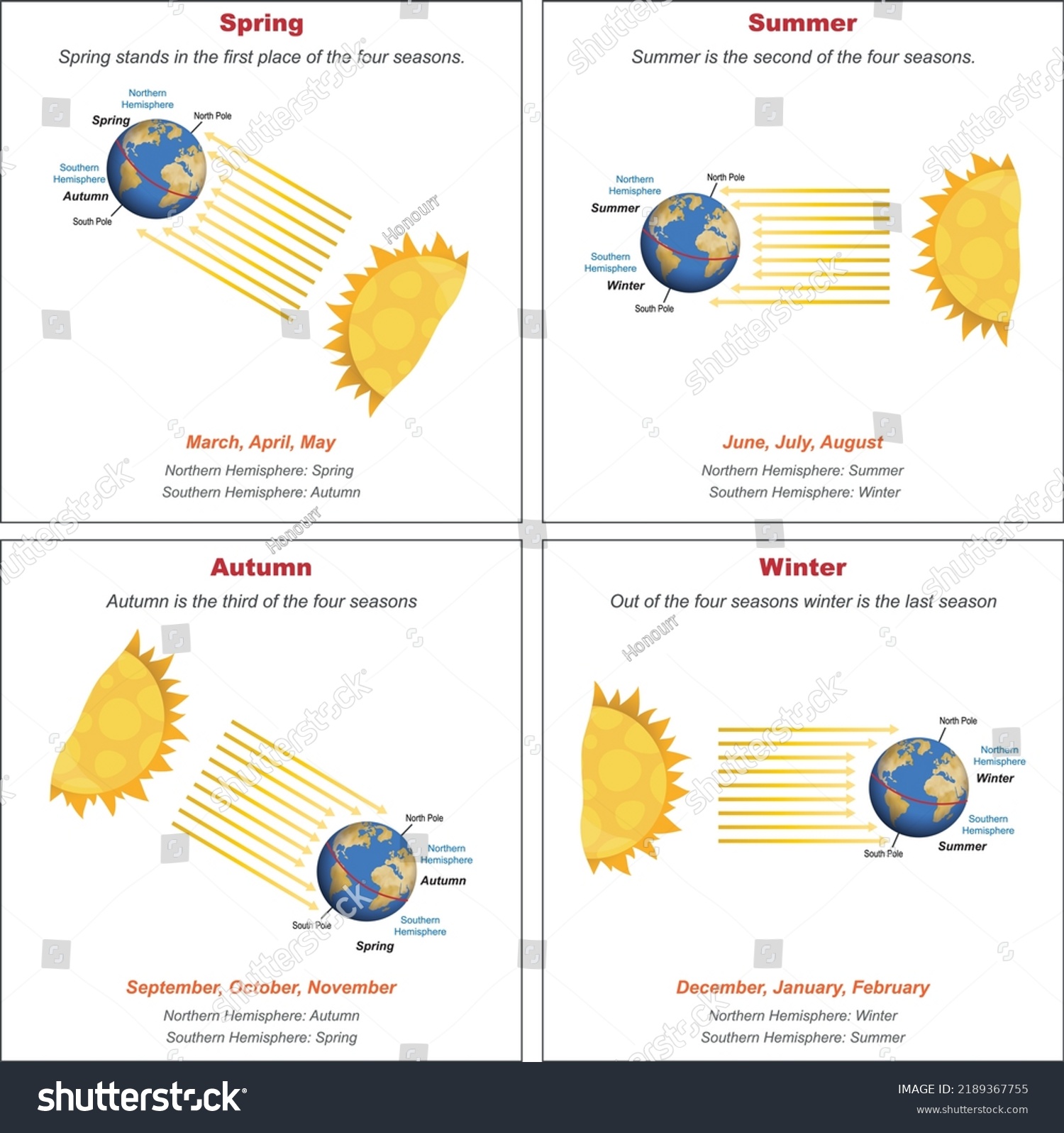 Physics Movements Earth Around Sun Formation Stock Vector Royalty Free 2189367755 Shutterstock 6460