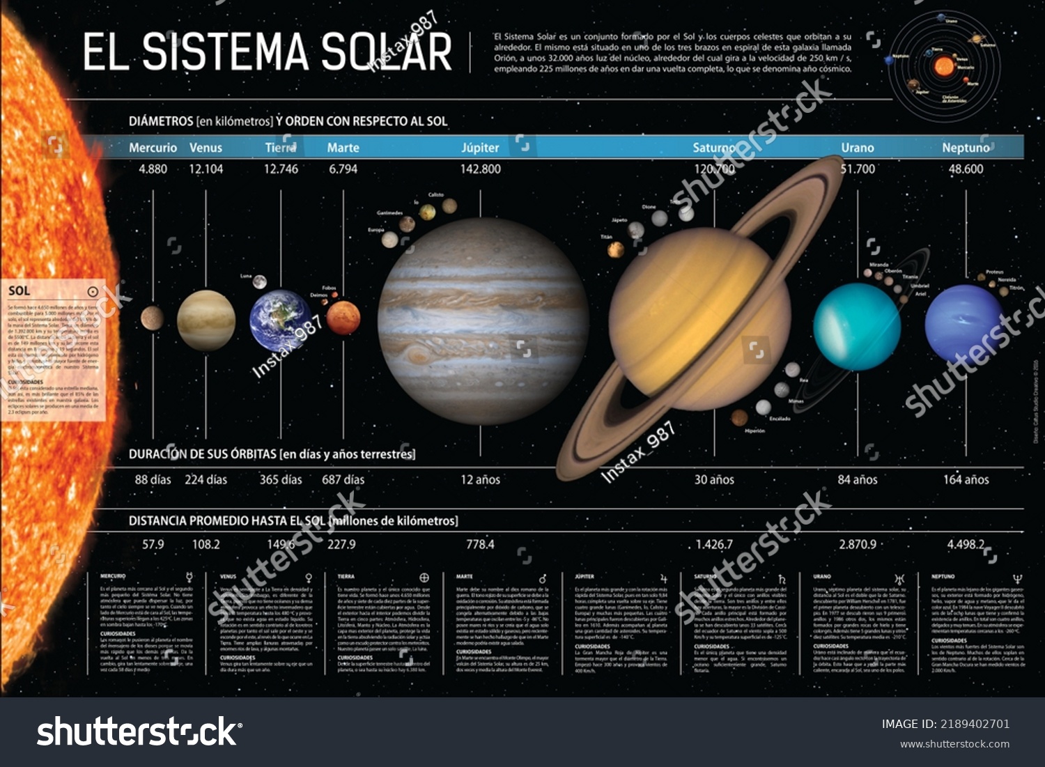 Solar System Infographic Poster Solar System Stock Photo 2189402701 ...