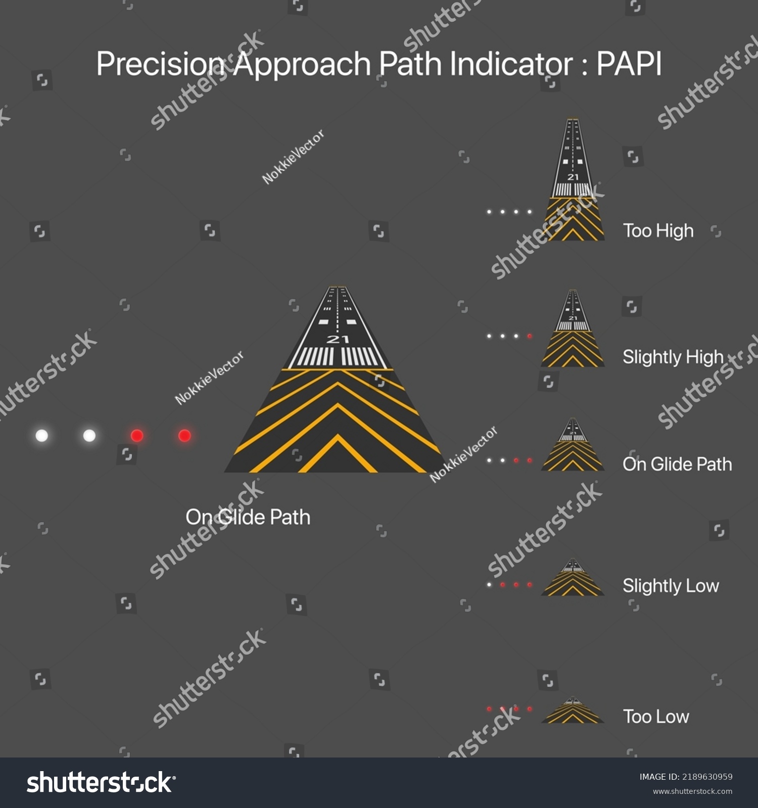 Precision Approach Path Indicator Papi Navigation Stock Vector (Royalty ...