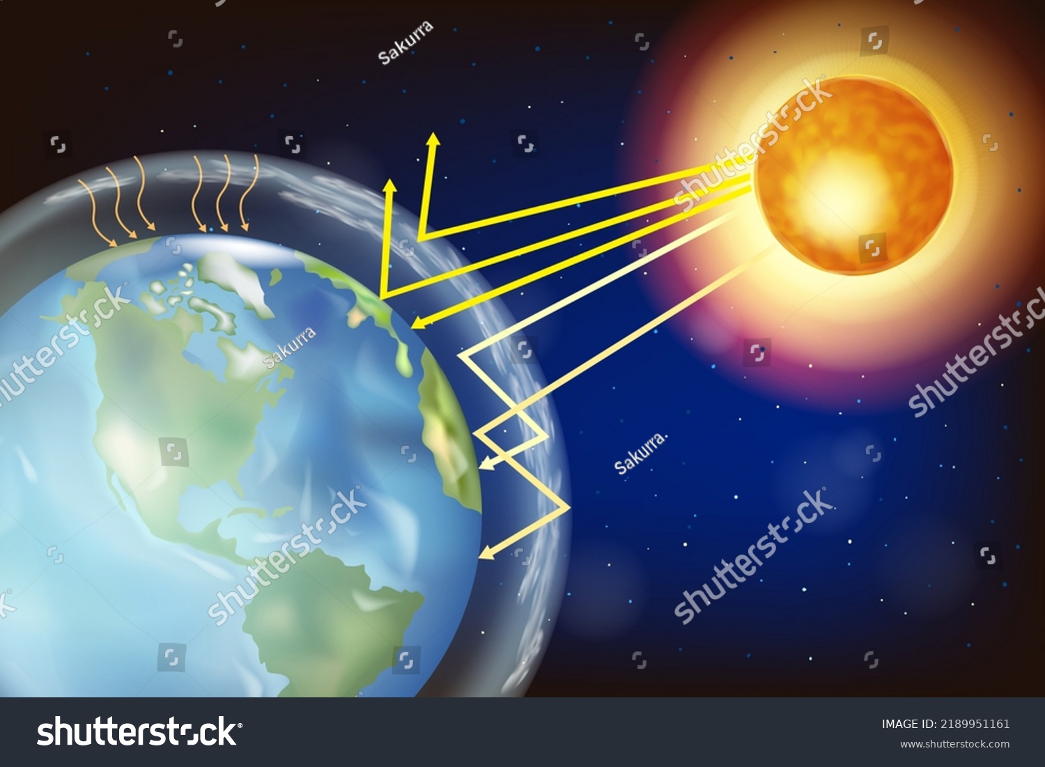 Greenhouse Effect Earth Sun Warming Effect Stock Vector (Royalty Free ...