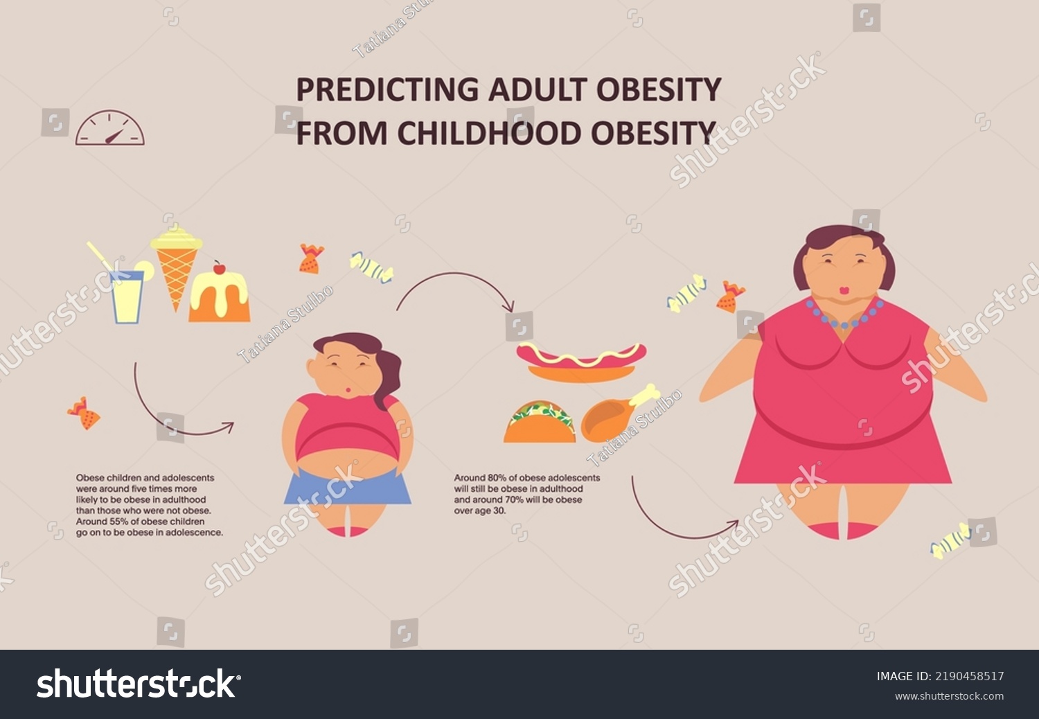 Predicting Adult Obesity Childhood Infographic Obese Stock Vector ...