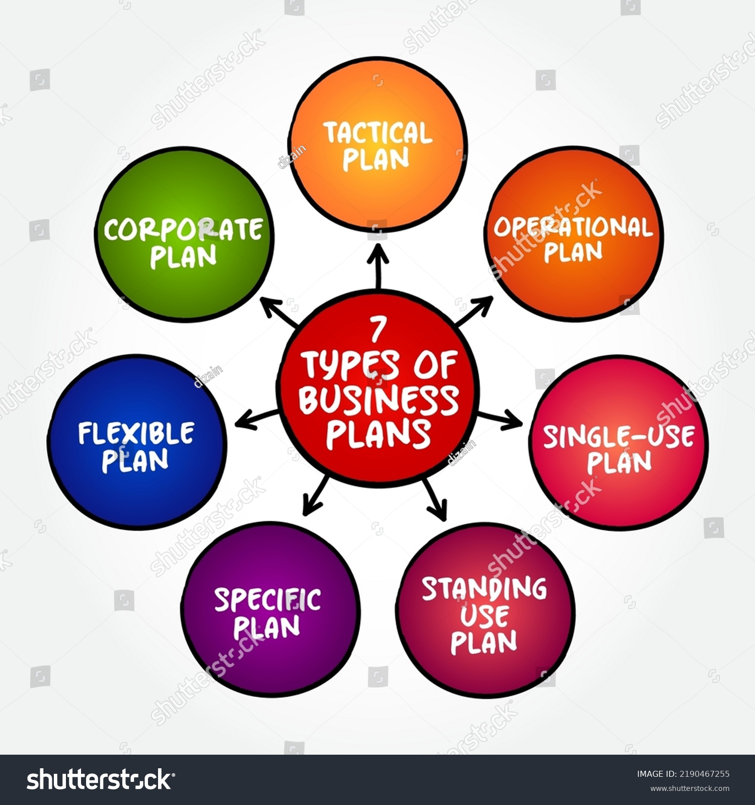 7-types-business-plan-document-that-stock-vector-royalty-free