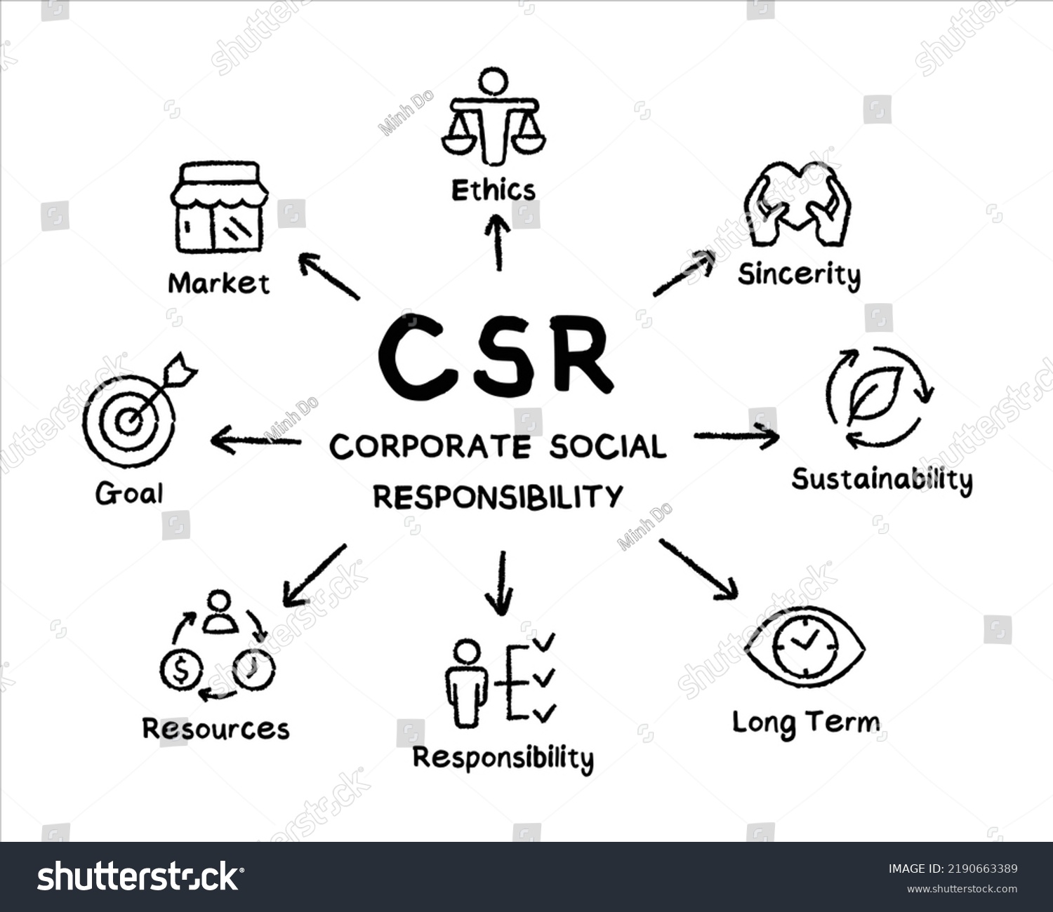 Csr Corporate Social Responsibility Infographic Concept Stock Vector ...