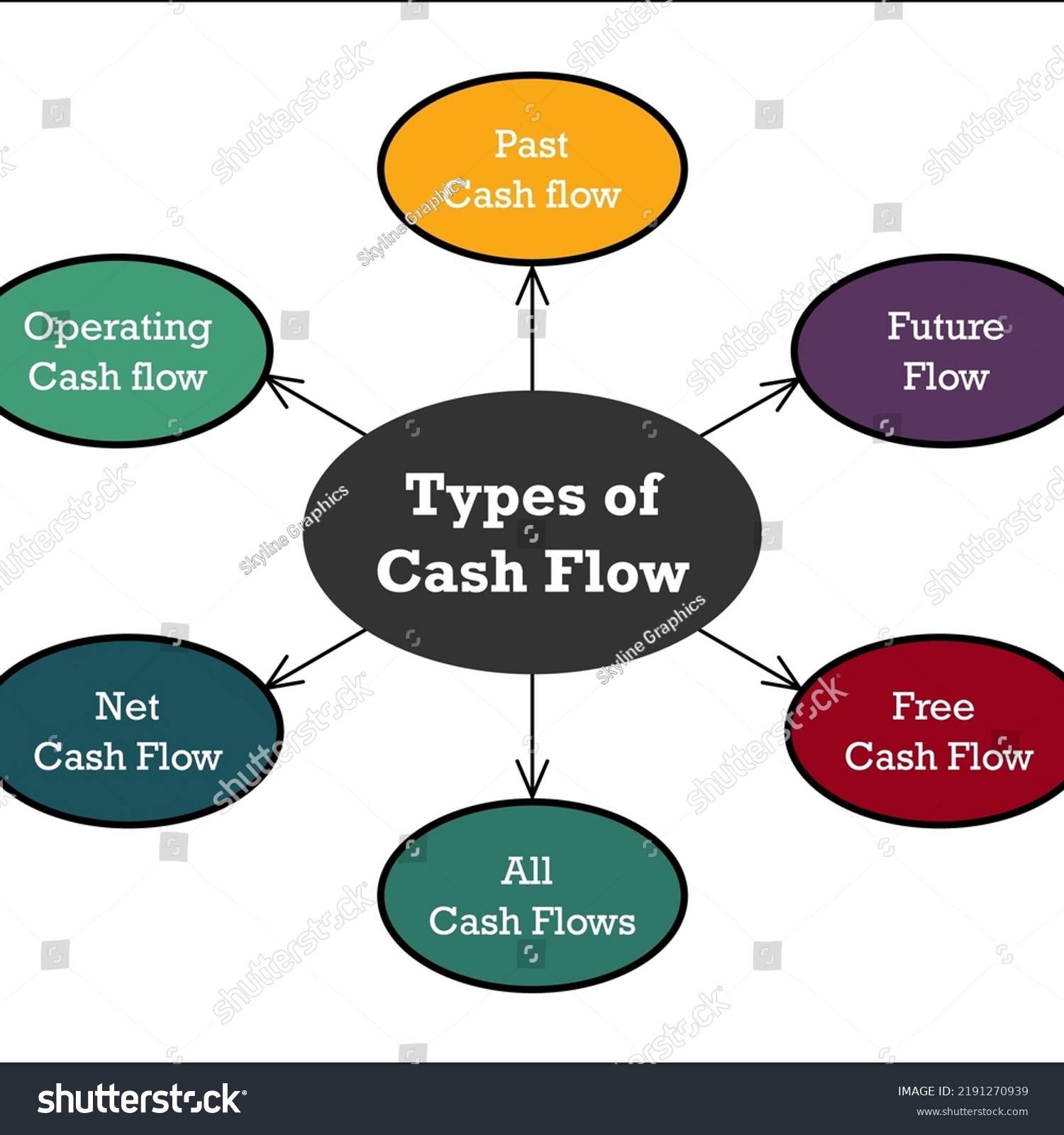 Trading Cash Flow