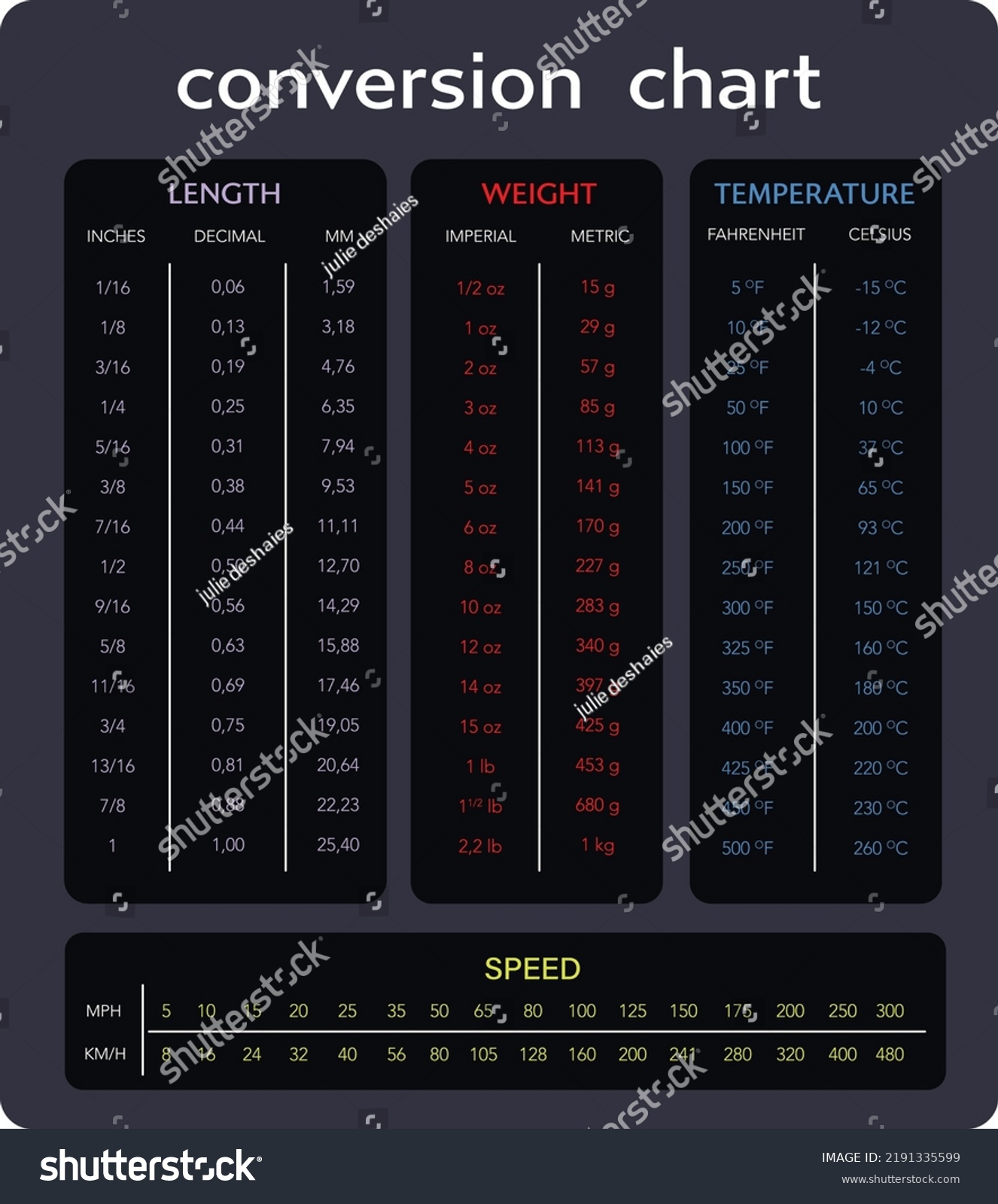 Various Measurement Table Chart Vector Version Stock Vector (Royalty ...