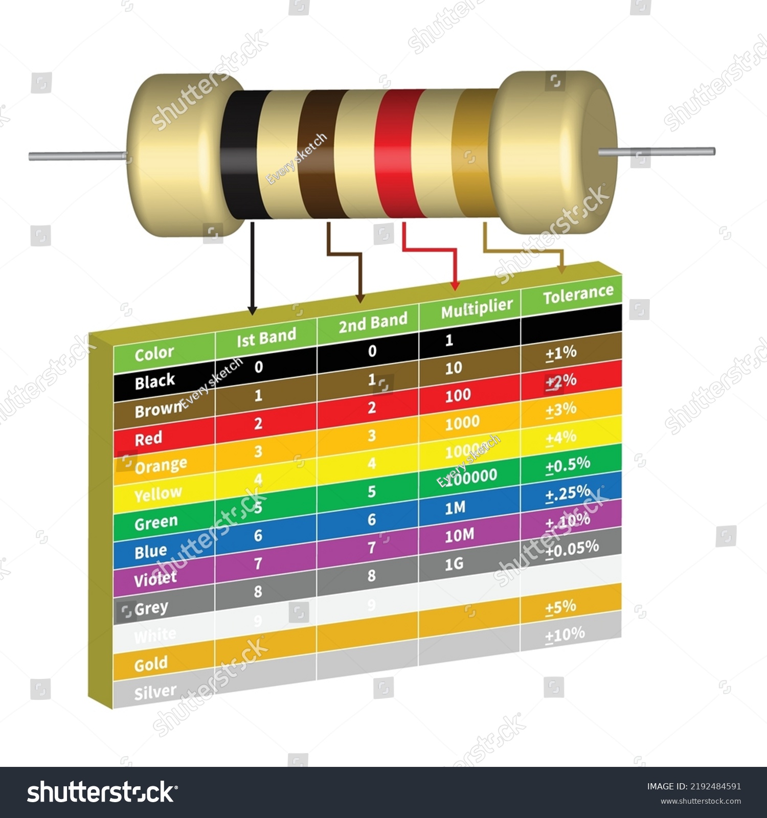 3d Resistor Color Code Chart Table Stock Vector (Royalty Free) 2192484591 Shutterstock