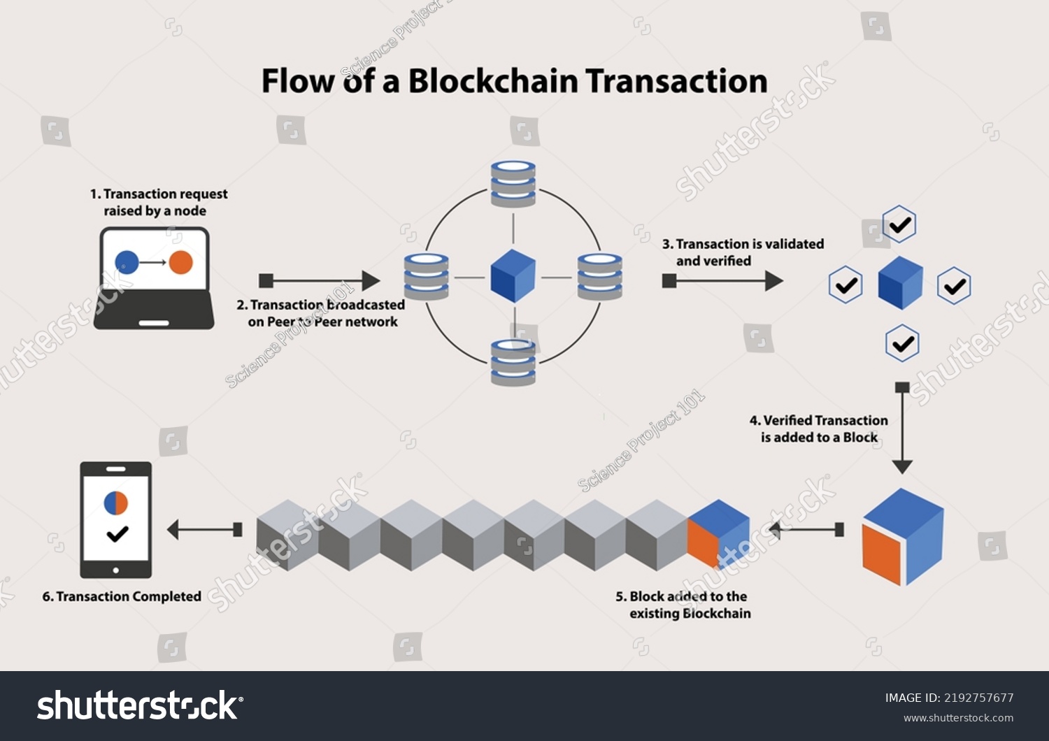 Flow Blockchain Transaction Stock Vector (Royalty Free) 2192757677 ...