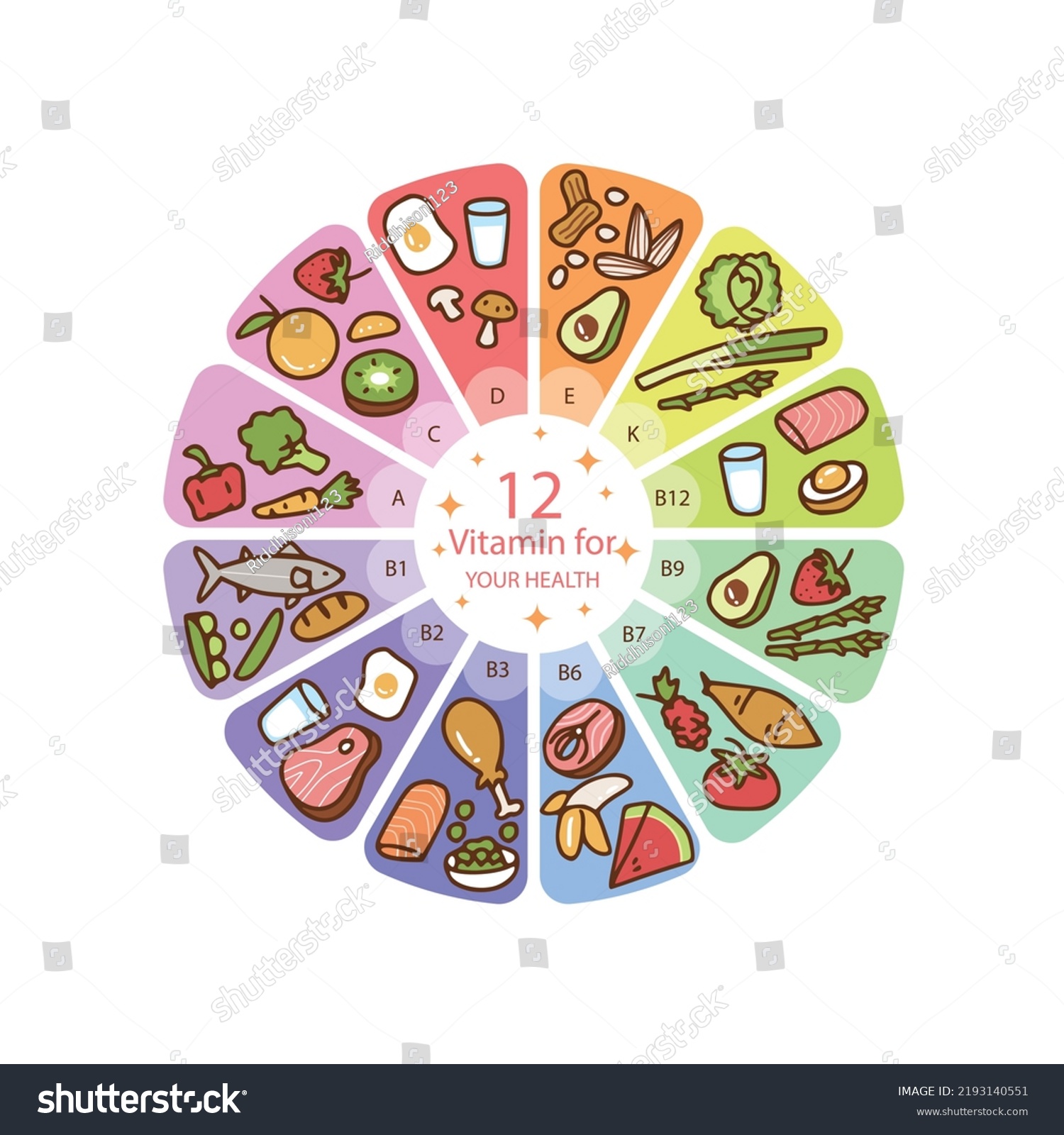 Vitamin Food Sources Functions Rainbow Wheel Stock Vector (Royalty Free ...