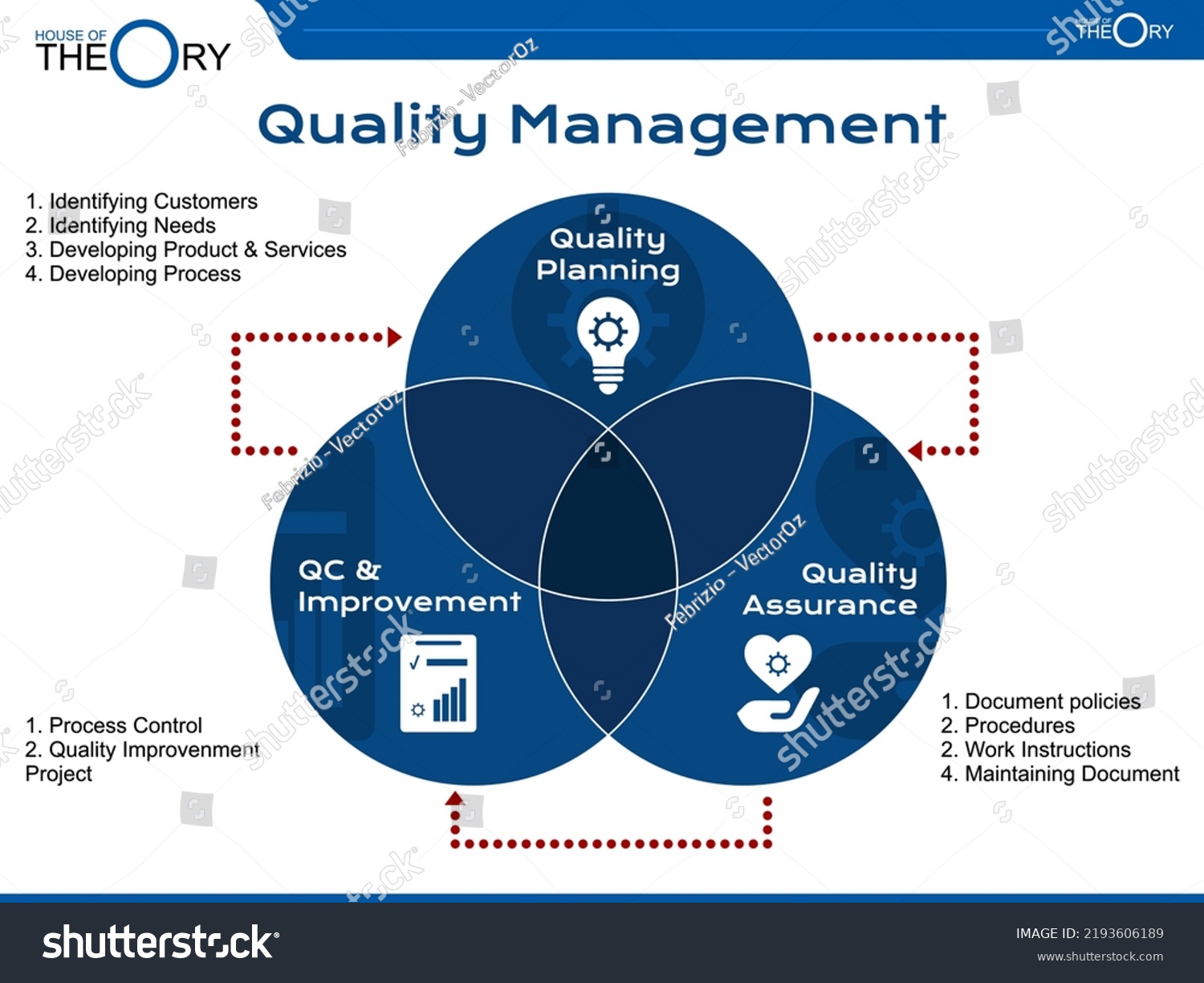 Theory Quality Management Presentation Format Identifying Stock Vector ...