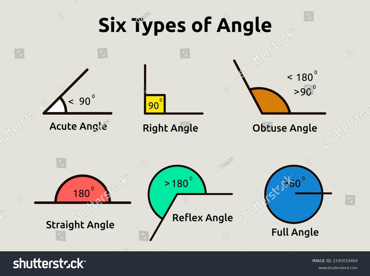 Vector Illustration Six Types Angle Stock Vector (Royalty Free ...