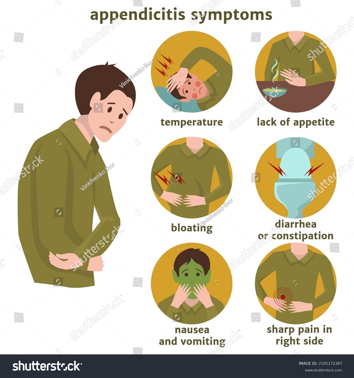 Symptoms Appendicitis Infographics Medical Poster Vector Stock Vector Royalty Free 2195172387