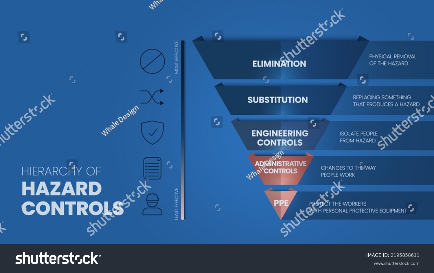 Hierarchy Hazard Controls Infographic Template Has Stock Vector ...