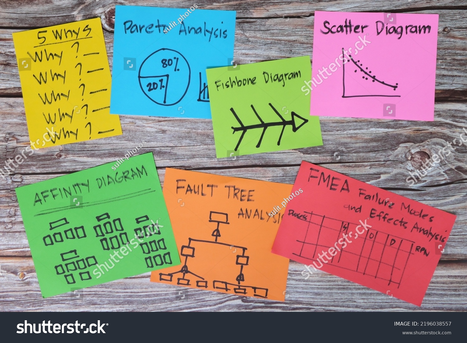 root cause problem solving analysis