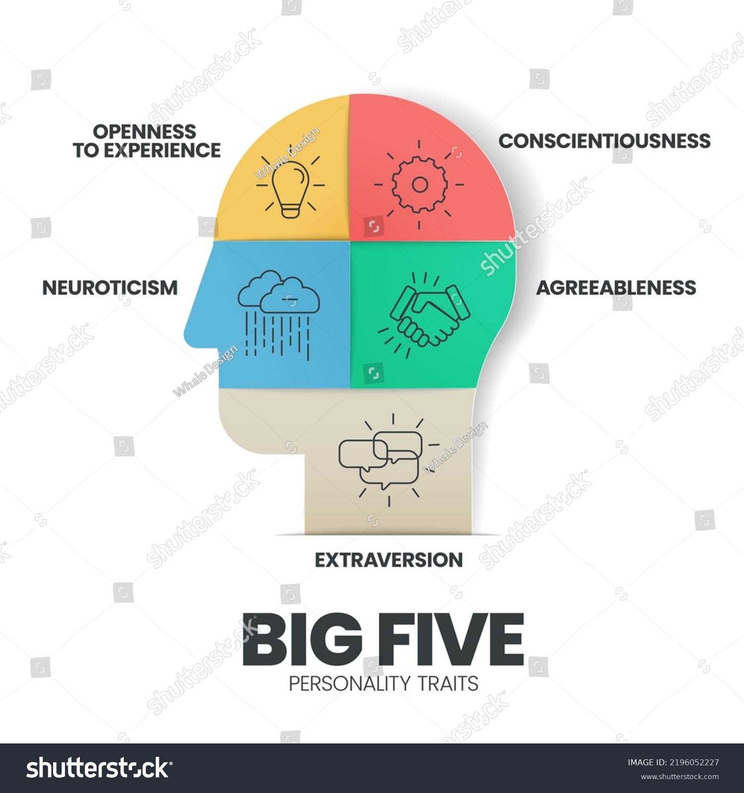 Big Five Personality Traits Infographic Has Stock Vector (Royalty Free ...