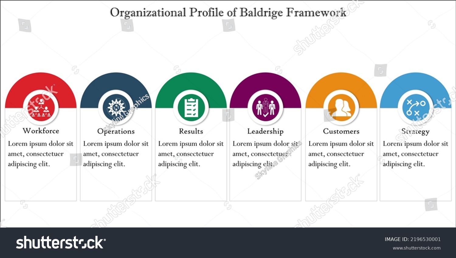 Organizational Profile Baldrige Framework Strategic Planning Stock ...