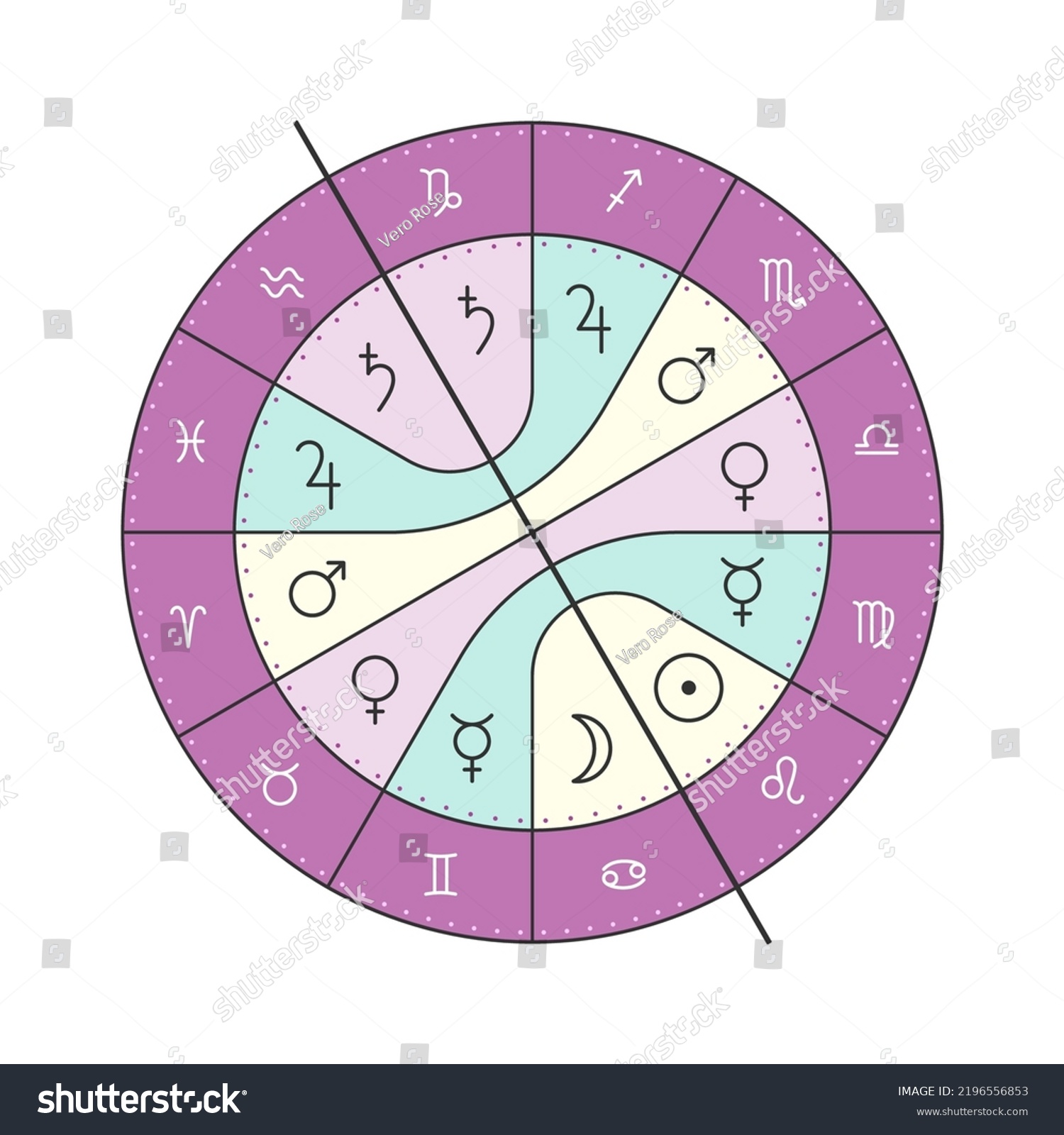 Western Astrology Ancient Natal Chart By Stock Vector (Royalty Free