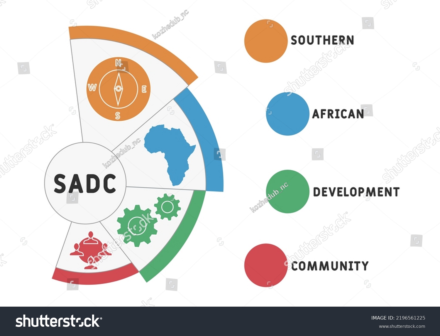 Sadc Southern African Development Community Acronym Stock Vector ...