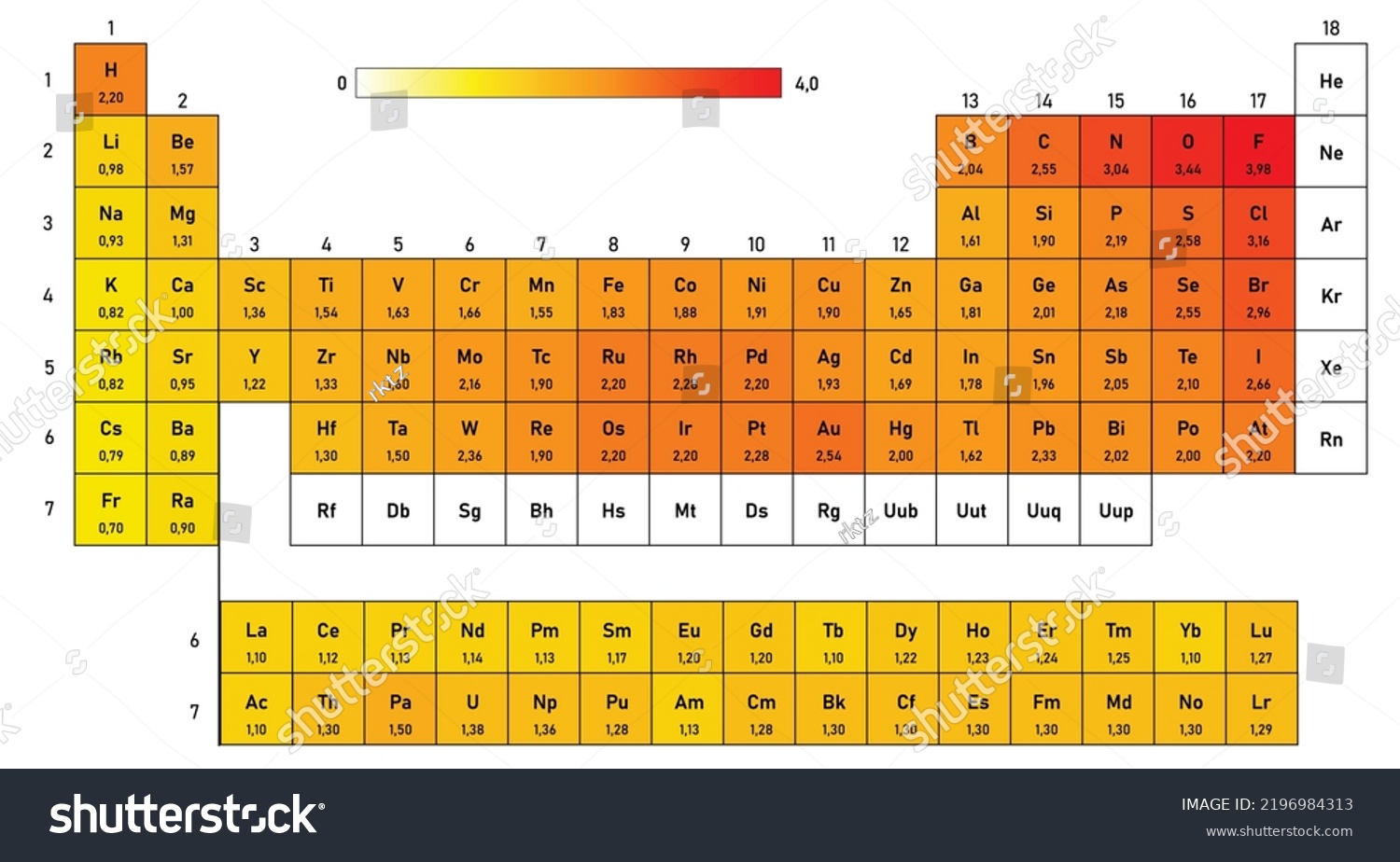 Electronegativity Table Elements Color Code Stock Vector Royalty Free   Stock Vector Electronegativity Table Of Elements With Color Code 2196984313 