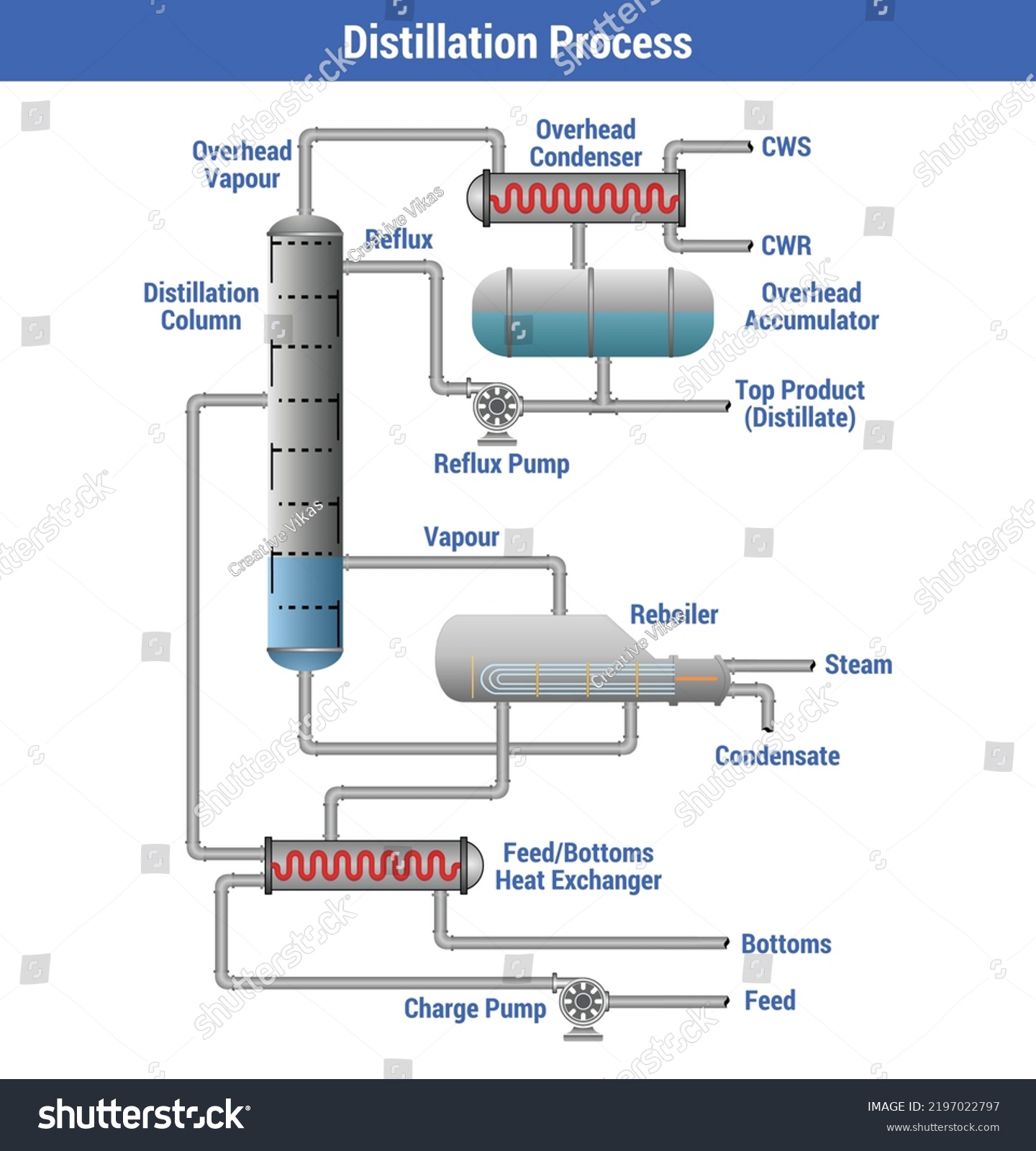 Vector Illustration Distillation Process Stock Vector (Royalty Free ...