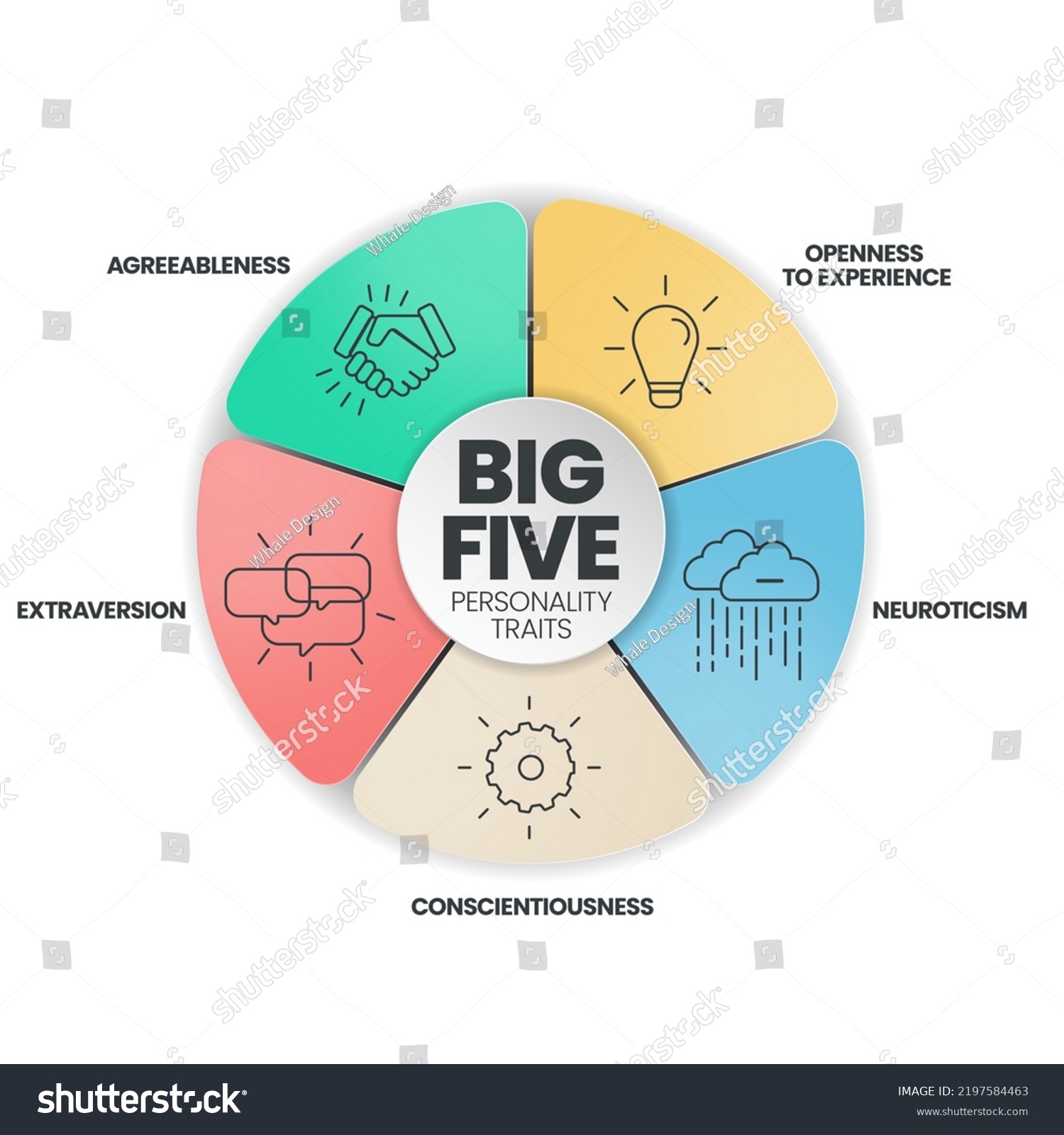 Big Five Personality Traits Infographic Has Stock Vector (Royalty Free ...