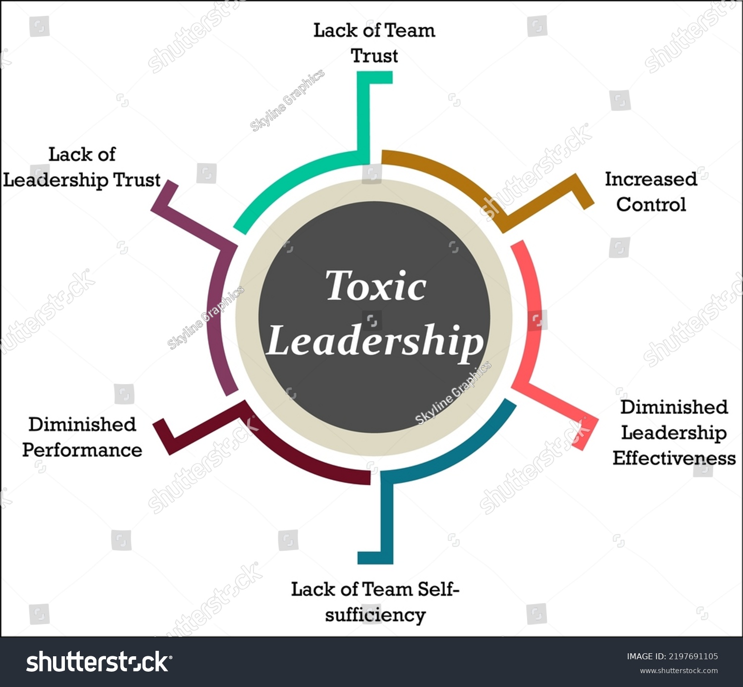 Traits Toxic Leader Leadership Infographic Template Stock Vector ...