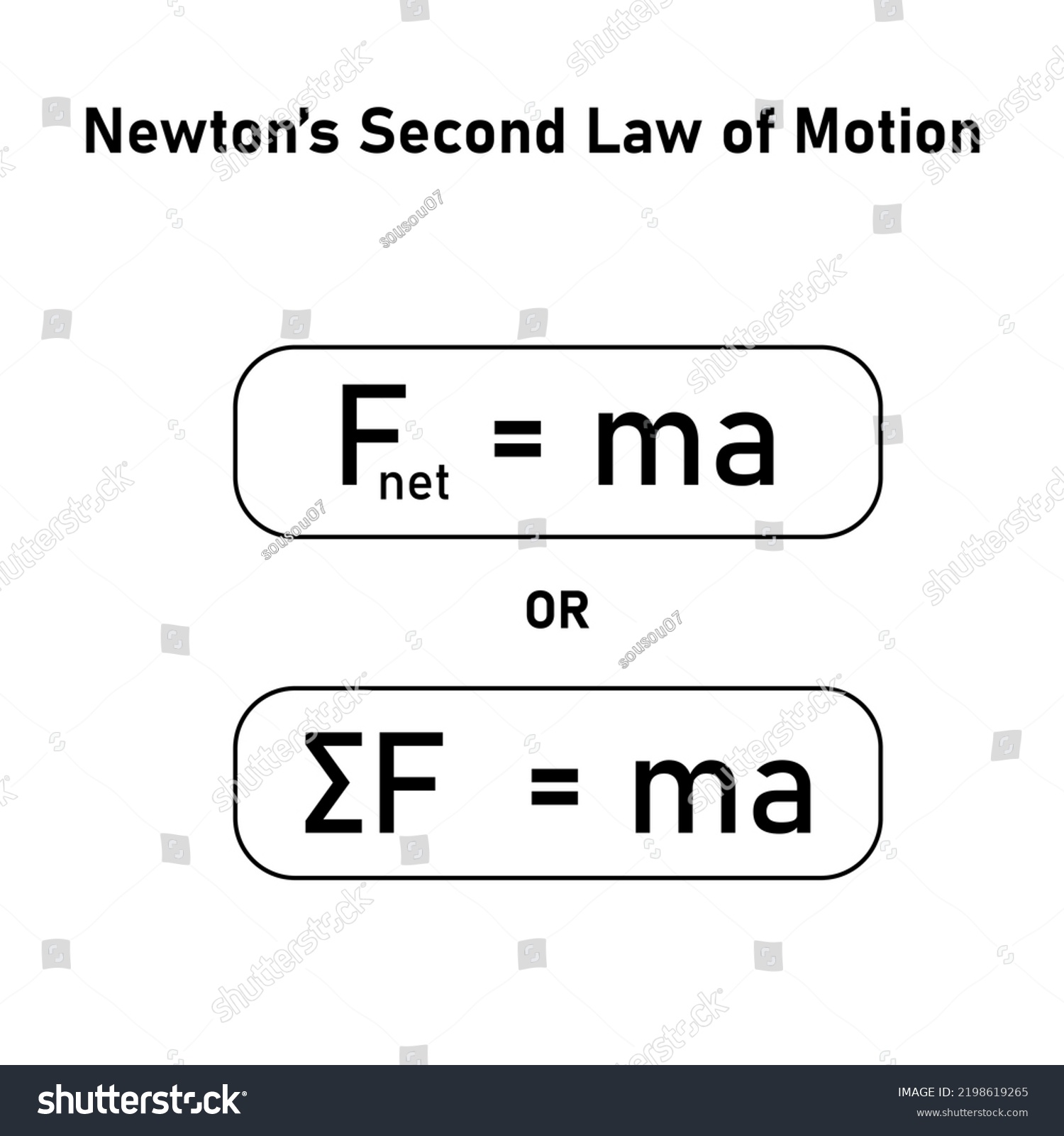 Second Law Motion Formula Force Mass Stock Vector (Royalty Free ...