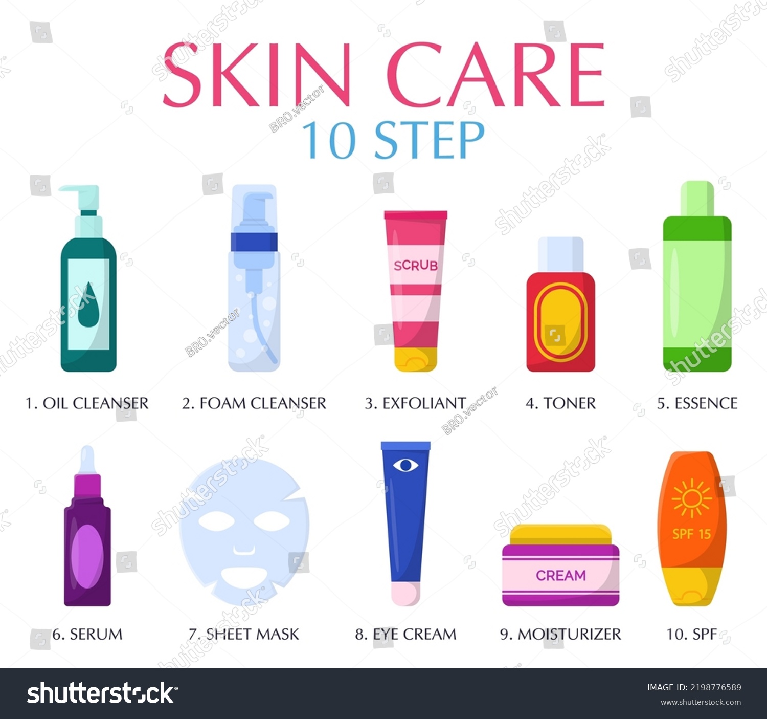 Daily Skin Care Routine Steps Cartoon Stock Vector (royalty Free 