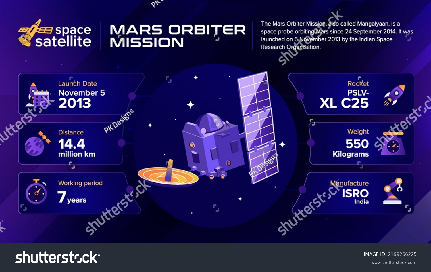 Space Satellites Mars Orbiter Mission Facts Stock Vector (Royalty Free ...