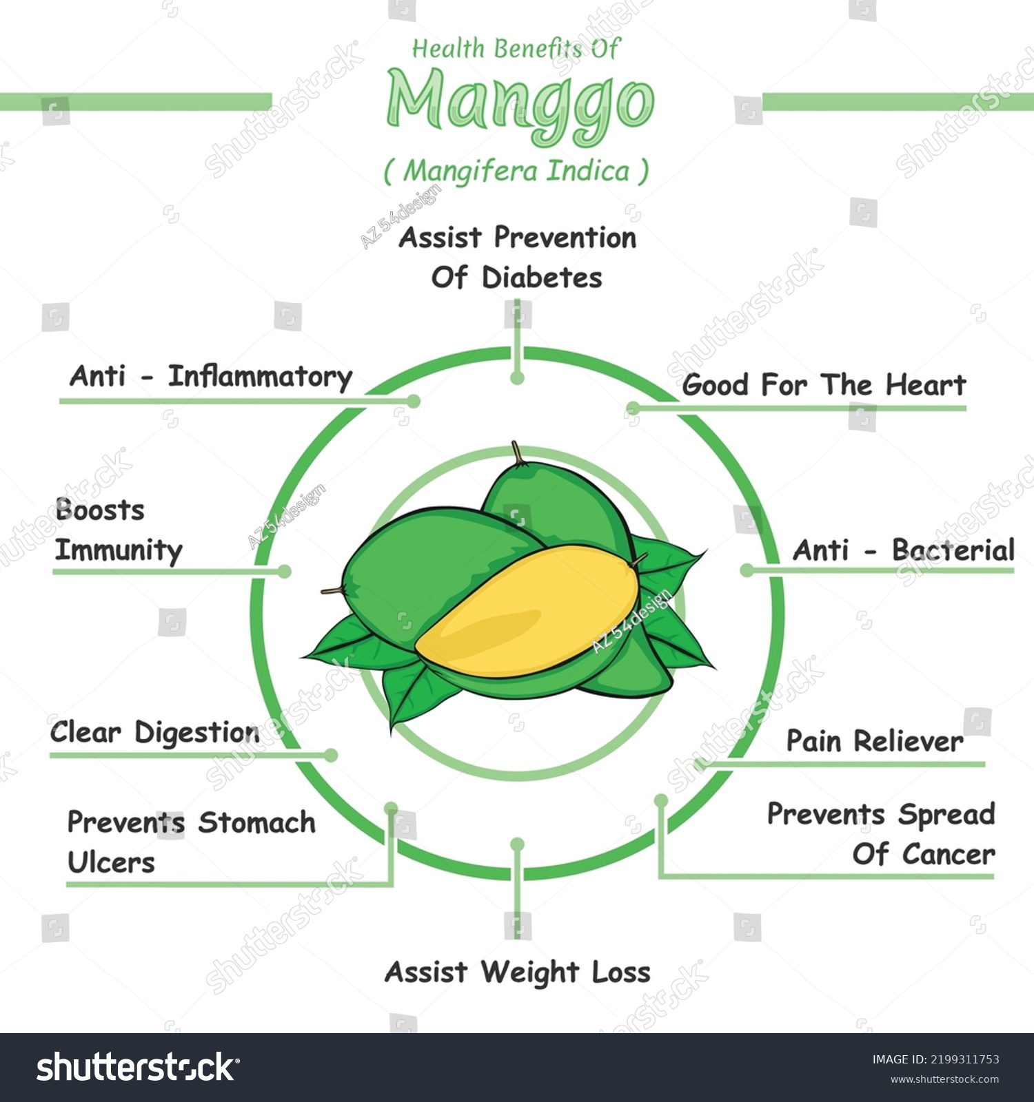 Health Benefits Mango Illustration Ready Use Stock Vector (Royalty Free ...