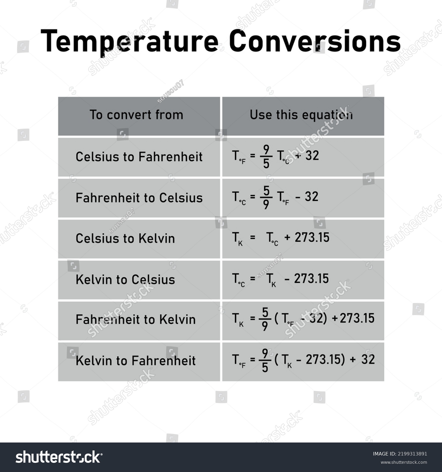 Temperature Conversions Table Converting Between Celsius Stock Vector ...