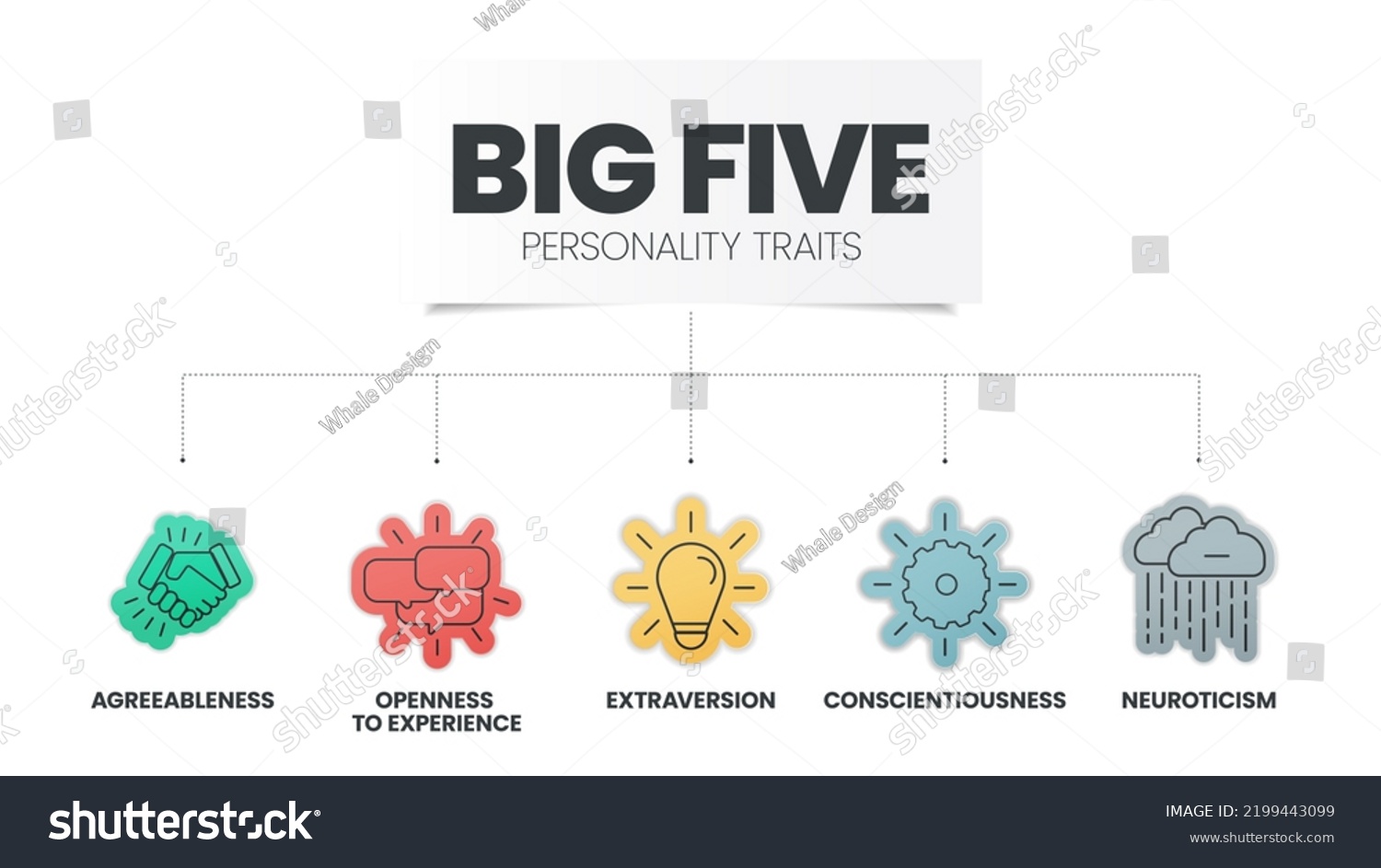 Big Five Personality Traits Infographic Has Stock Vector (Royalty Free ...