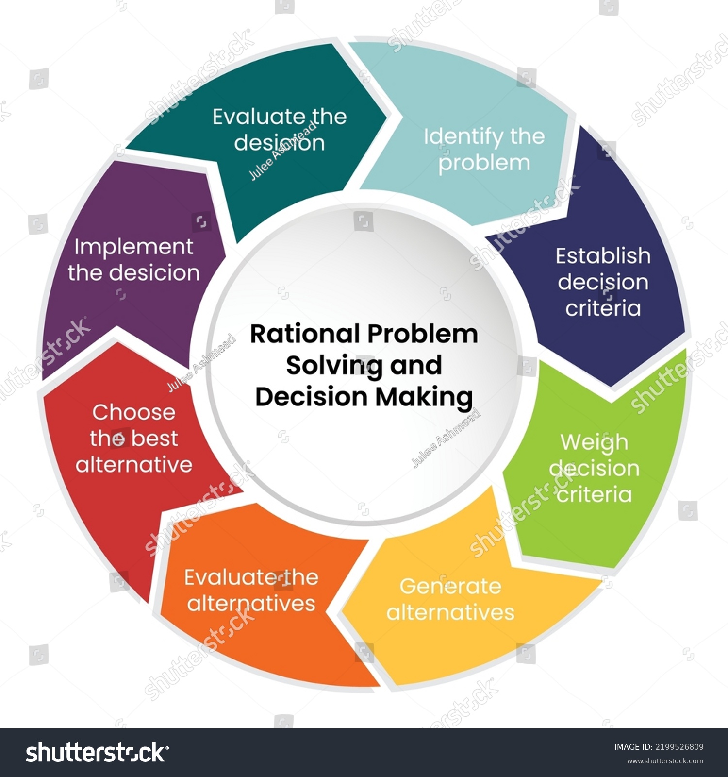 williams (2002) rational problem solving approach