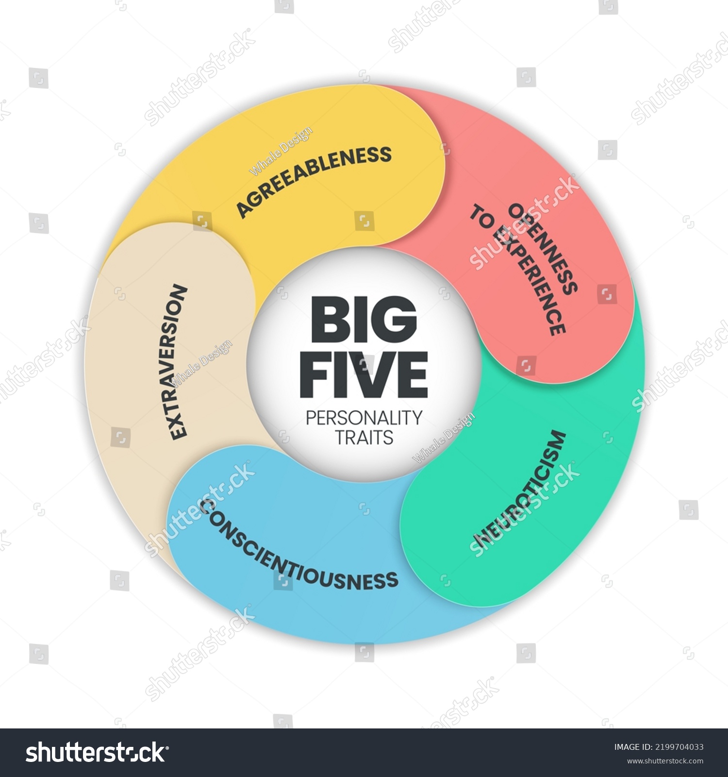 Big Five Personality Traits Infographic Has Stock Vector (Royalty Free ...