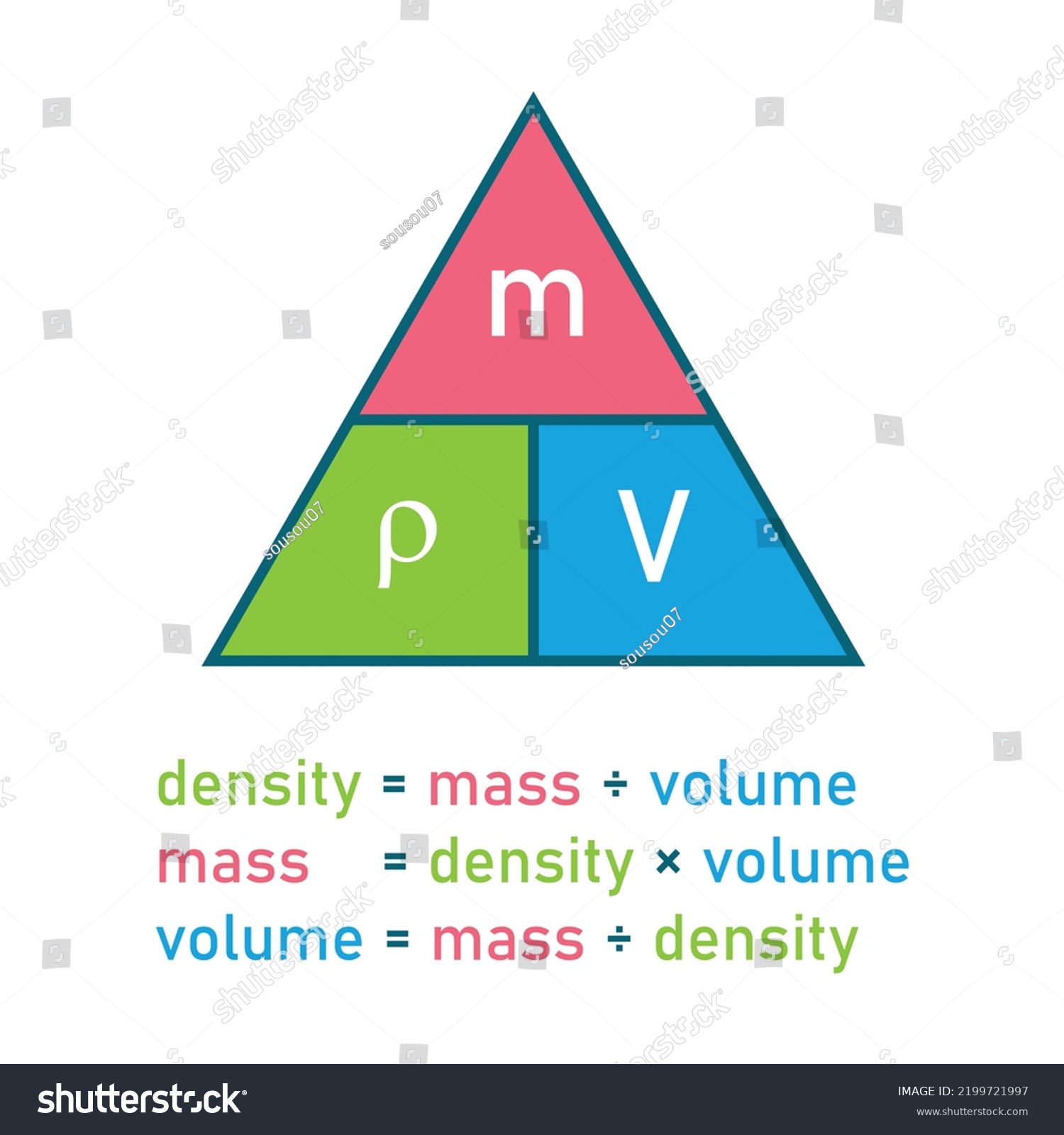 Density Formula Chemistry Stock Vector (Royalty Free) 2199721997 ...