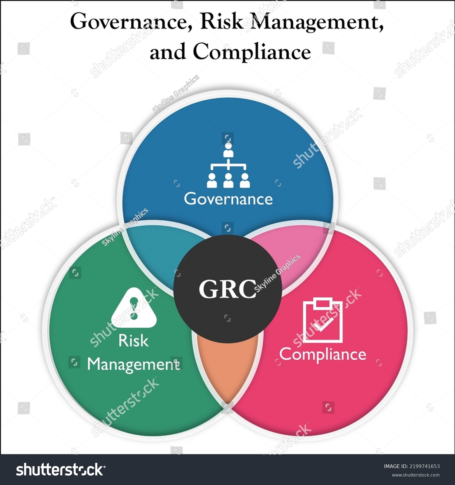 Visual Representation Governance Risk Management Compliance Stock