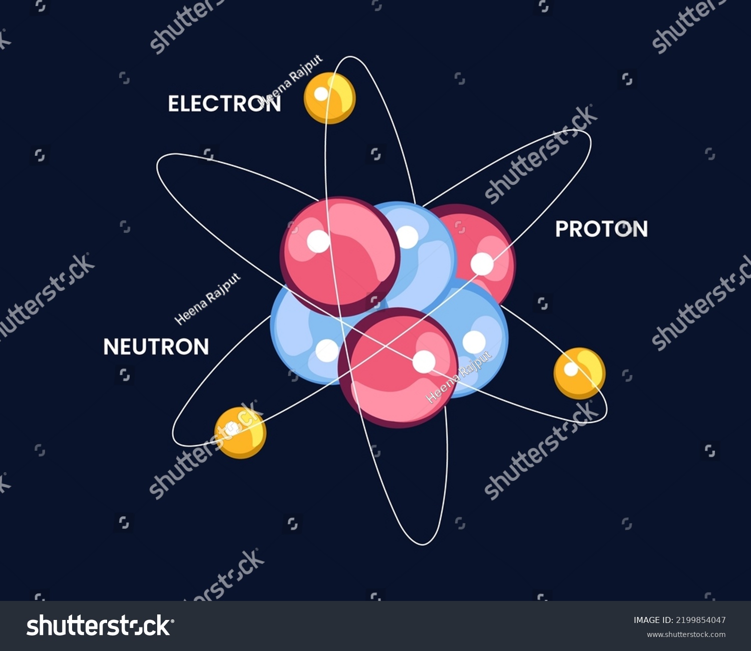 Structure Atom Nucleus Protons Neutrons Orbital Stock Vector (Royalty ...