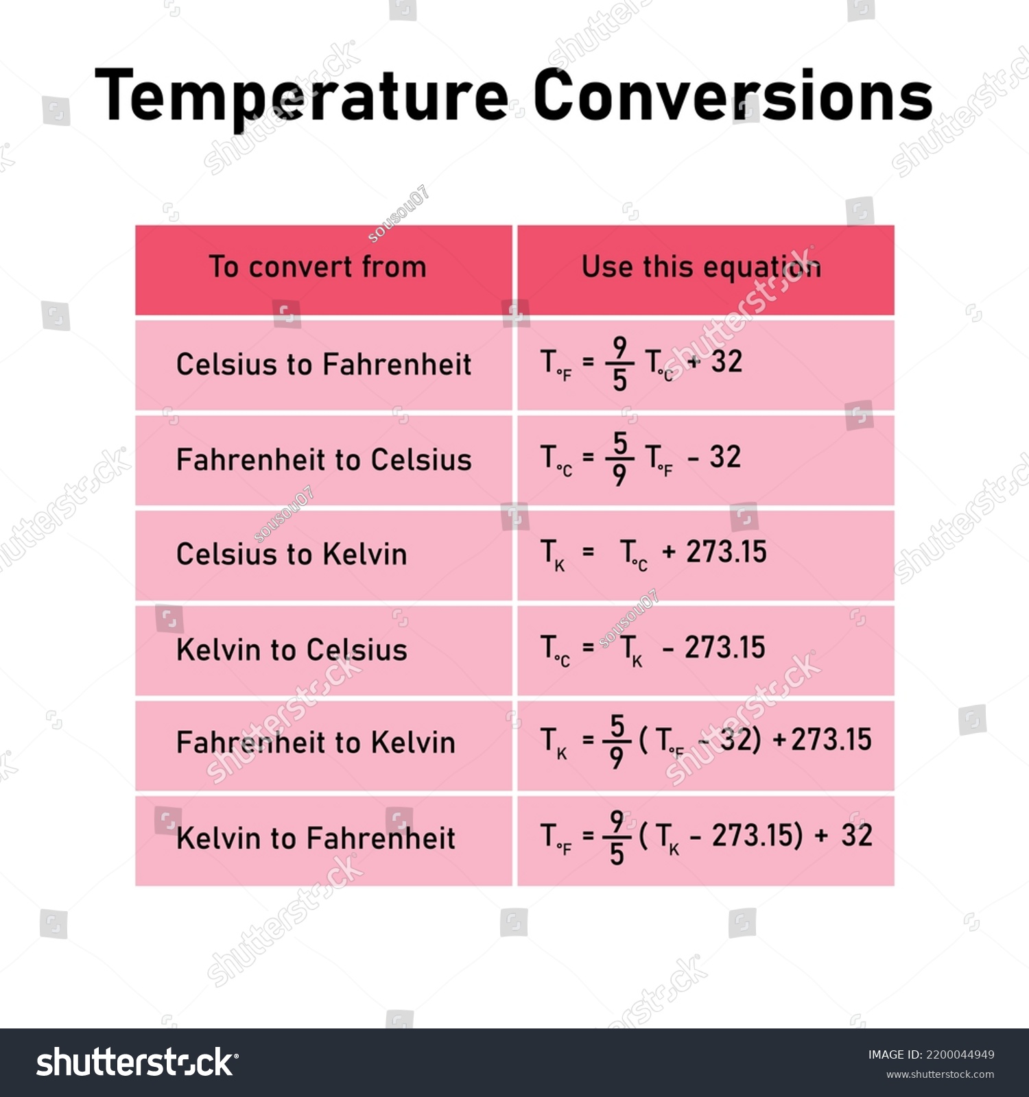 Temperature Conversions Table Converting Between Celsius Stock Vector ...