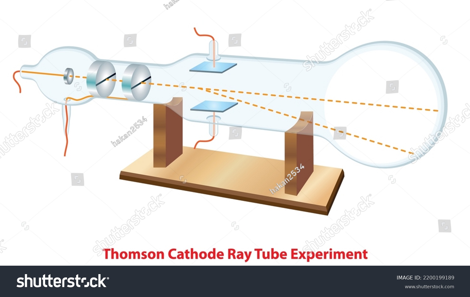 thomson cathode ray tube experiment summary