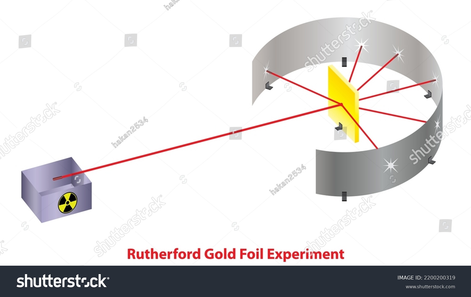 rutherford experiment setup