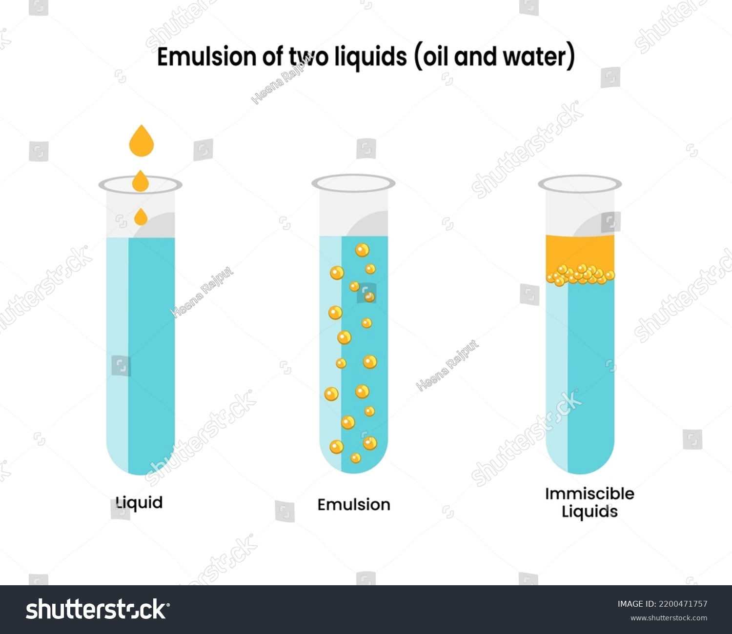 Emulsion Oil Water Chemistry Experiment Tubes Stock Vector (Royalty ...