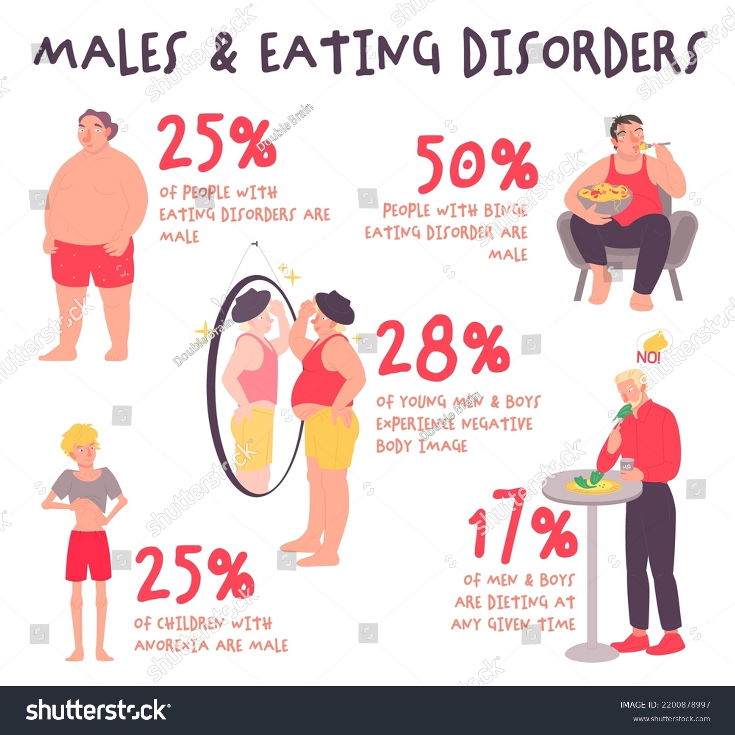 Eating Disorder Men Boys Medical Infographic Stock Vector (Royalty Free ...