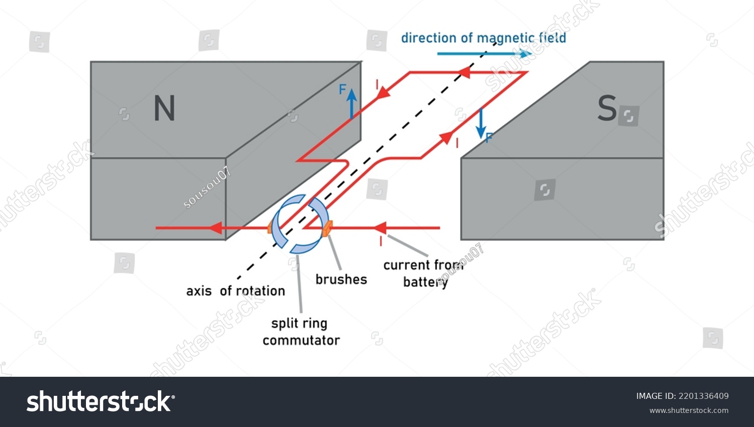 Torque On Current Loop Magnetic Field Stock Vector Royalty Free 2201336409 Shutterstock 7932