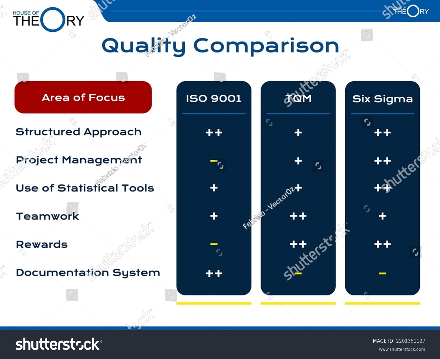 Theory Quality Comparison Tqm Six Sigma Stock Vector Royalty Free