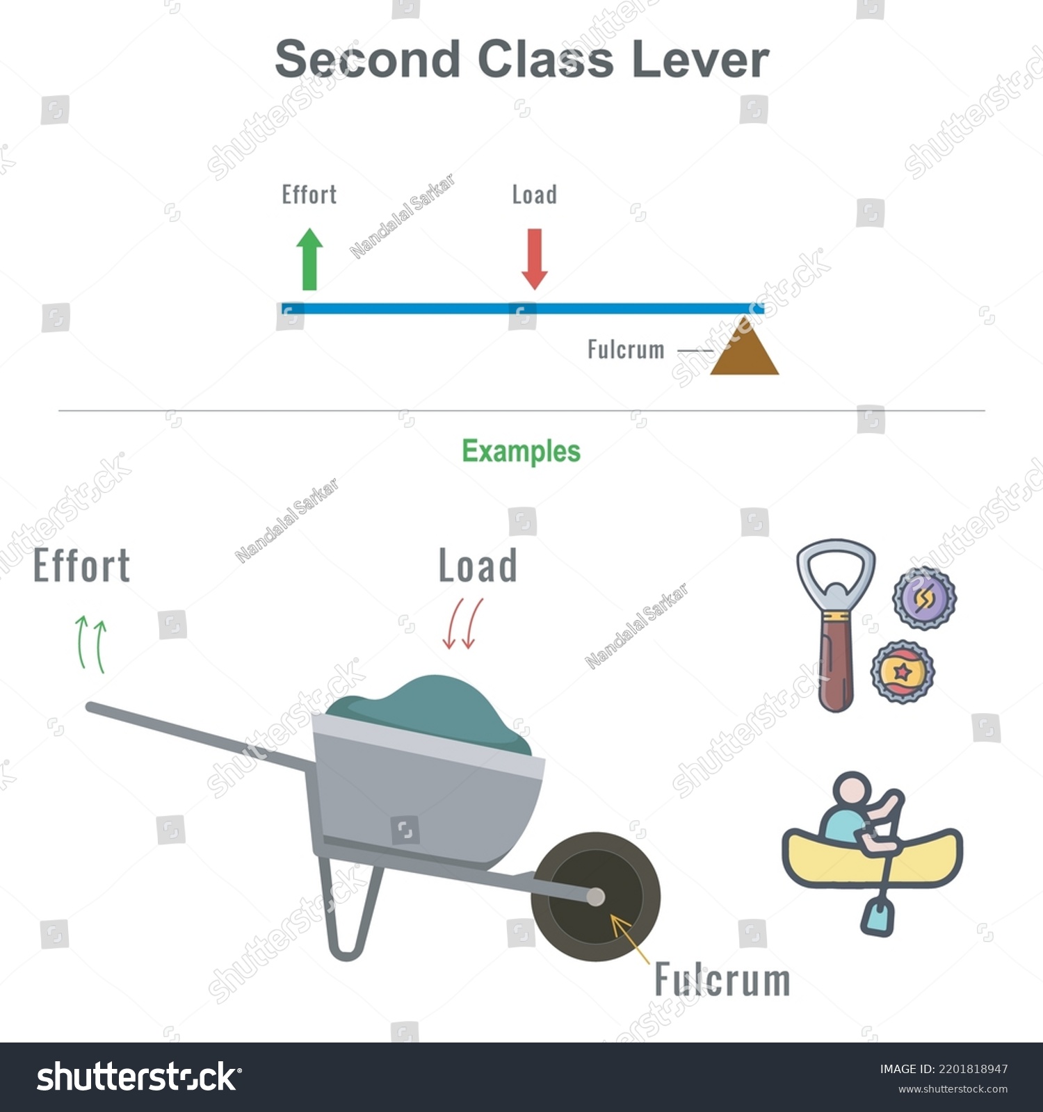 second-class-lever-educational-diagram-including-stock-vector-royalty