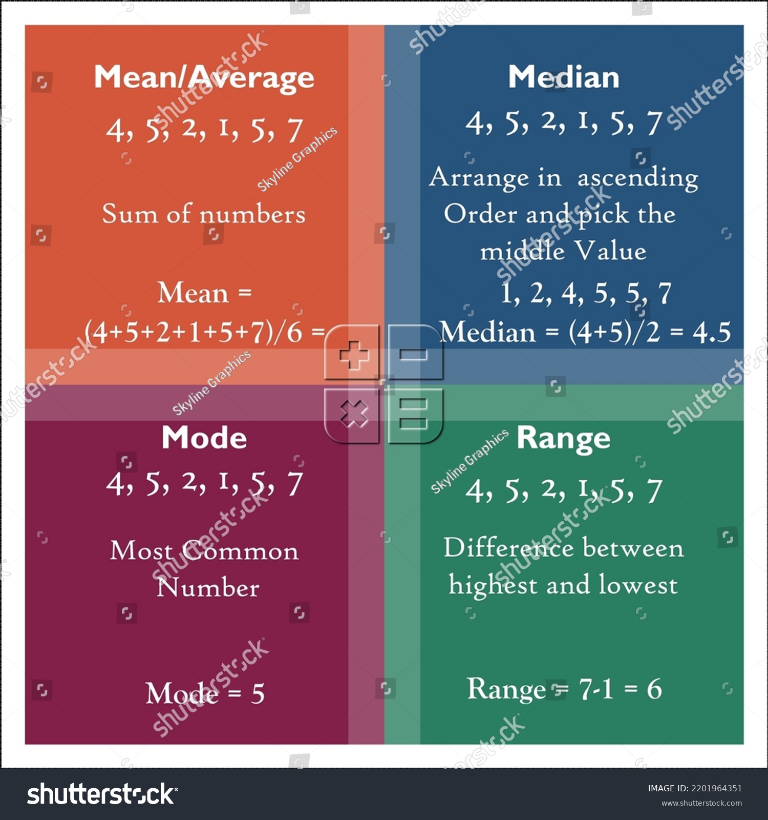 Difference Between Mean Average Median Mode Stock Vector Royalty Free   Stock Vector Difference Between Mean Or Average Median Mode And Range In A Matrix Infographic Template 2201964351 