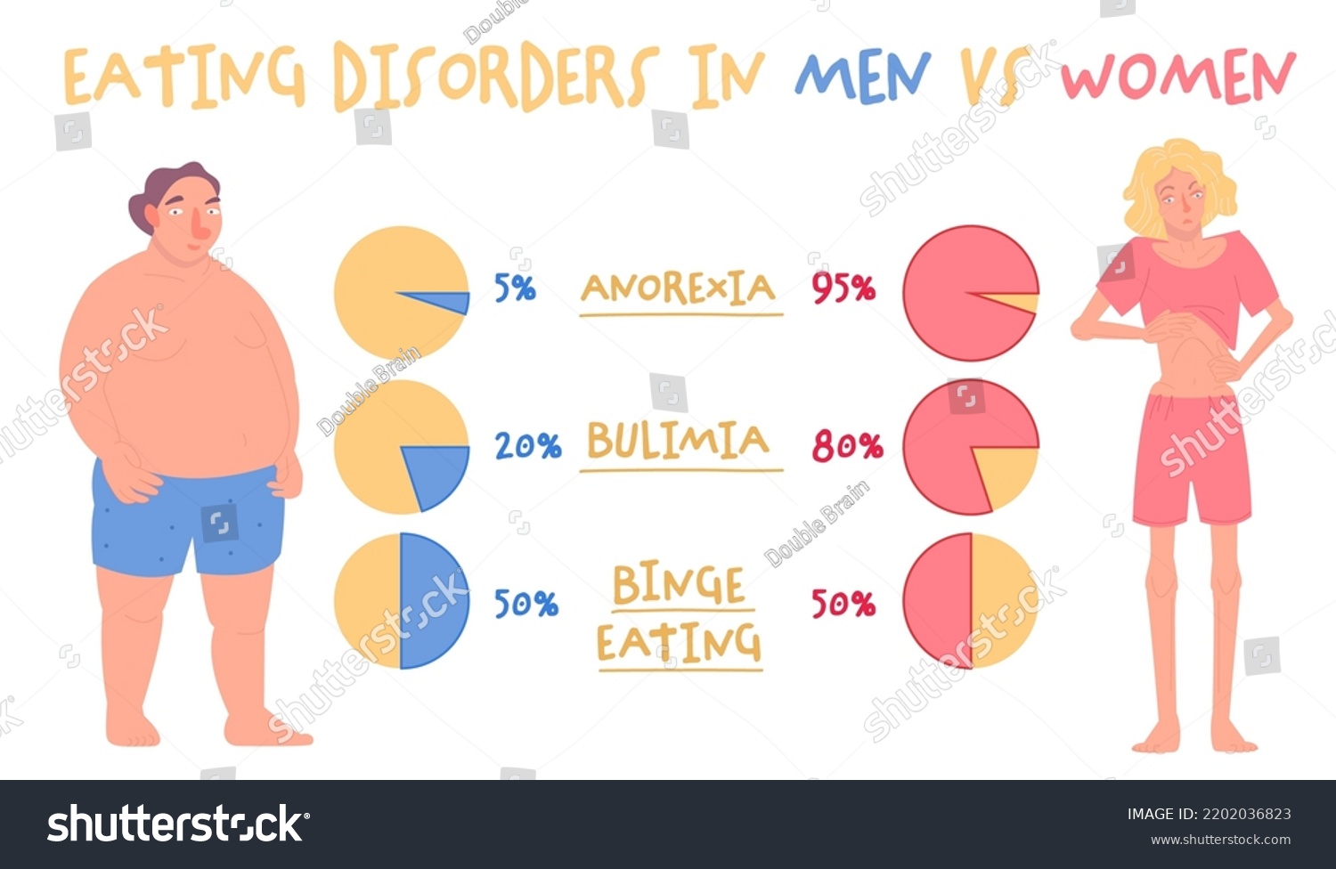 Eating Disorder Men Women Medical Infographic Stock Vector (Royalty ...