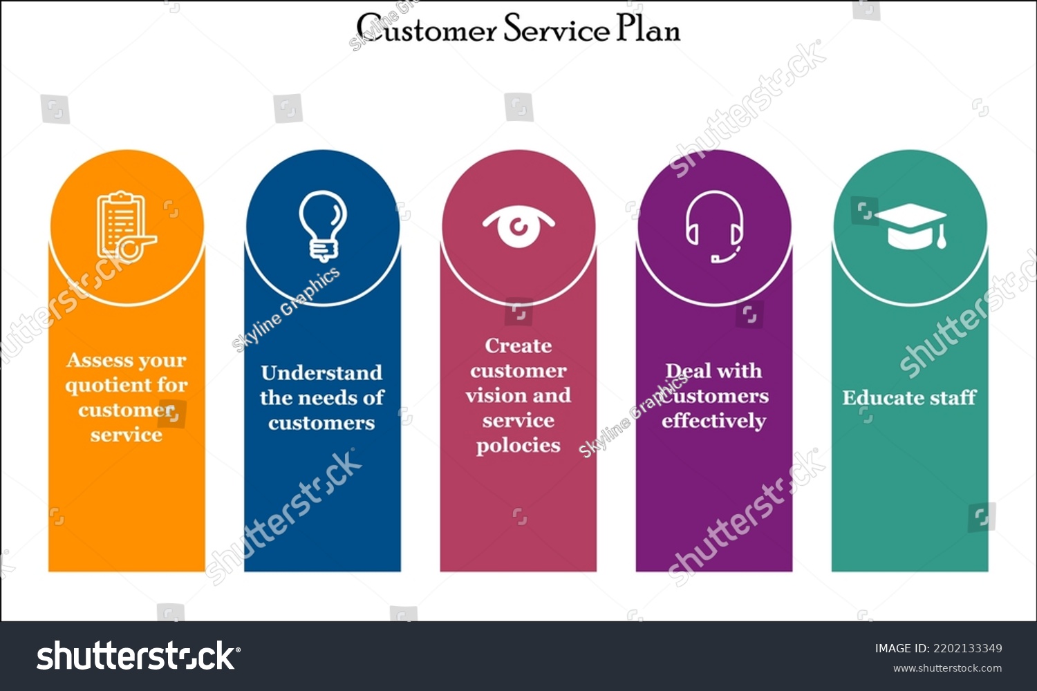 Infographic Template Customer Service Plan Icons Stock Vector Royalty Free 2202133349 1713