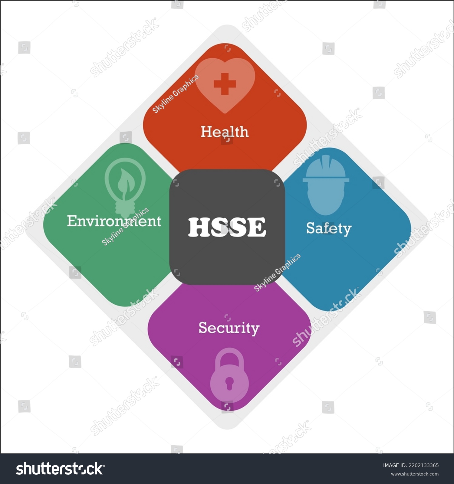 Hsse Acronym Health Safety Security Environment Stock Vector Royalty Free 2202133365 6045